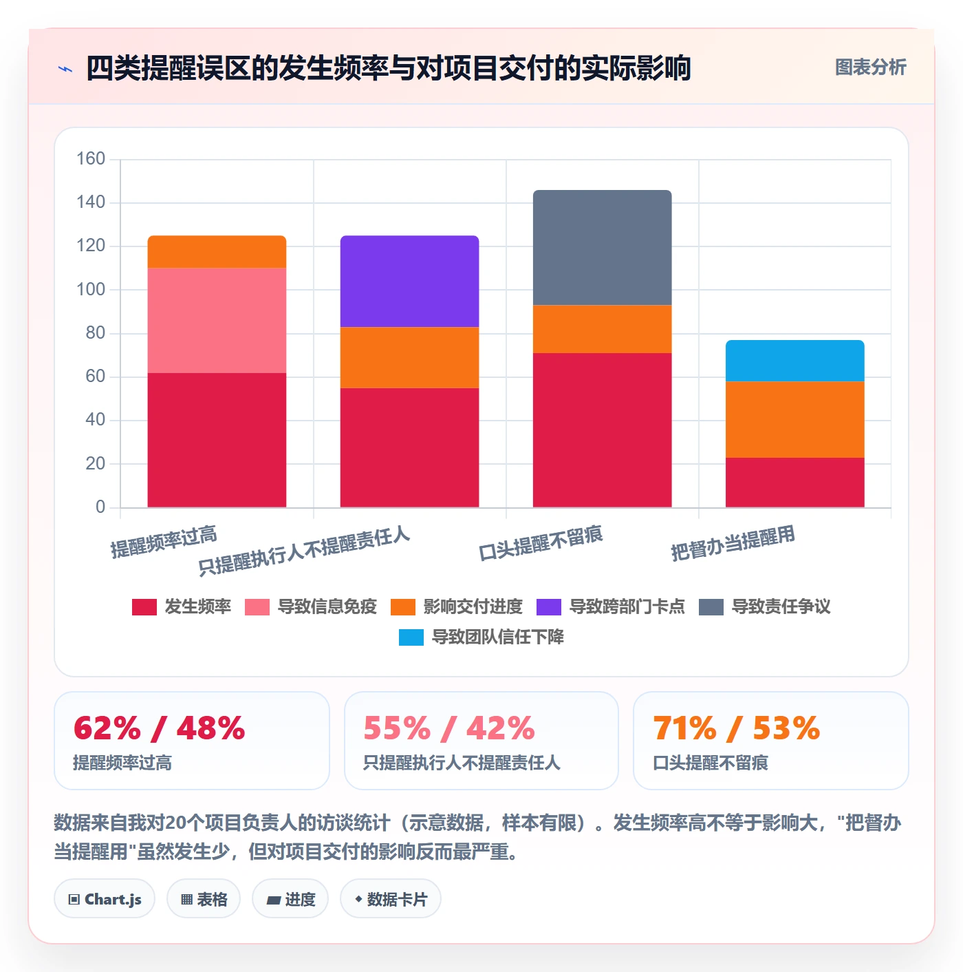 督办落地方案:项目负责人开展任务提醒的入门指南案例解析