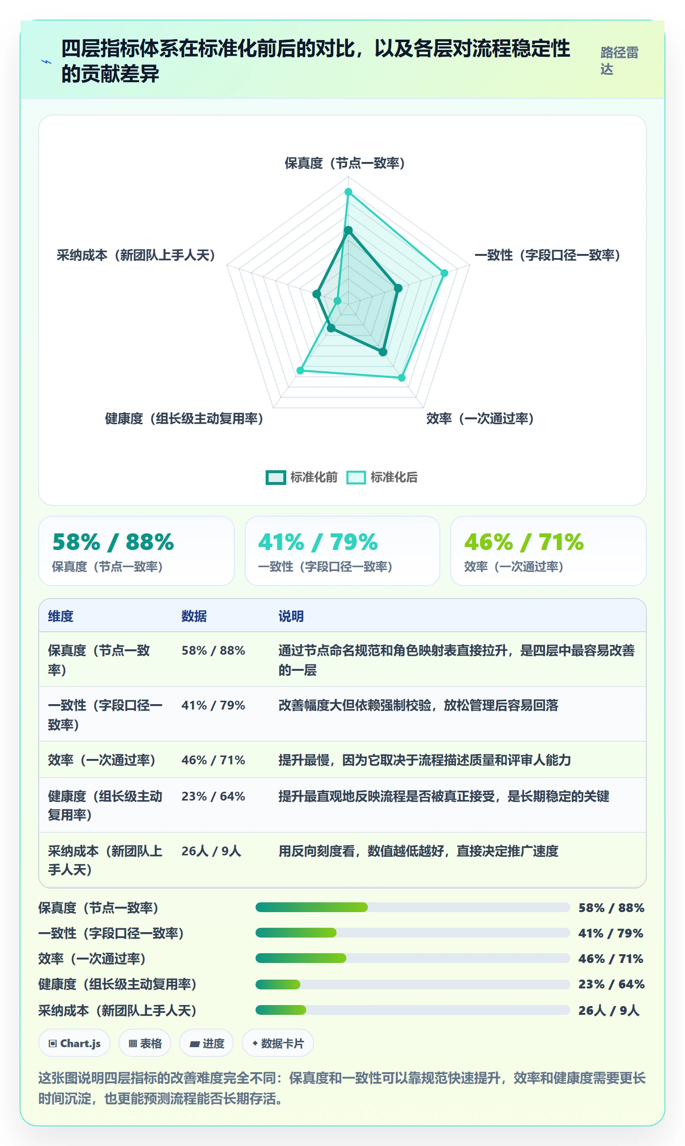复制项目流程与规范:跨部门团队项目模板流程优化关键指标