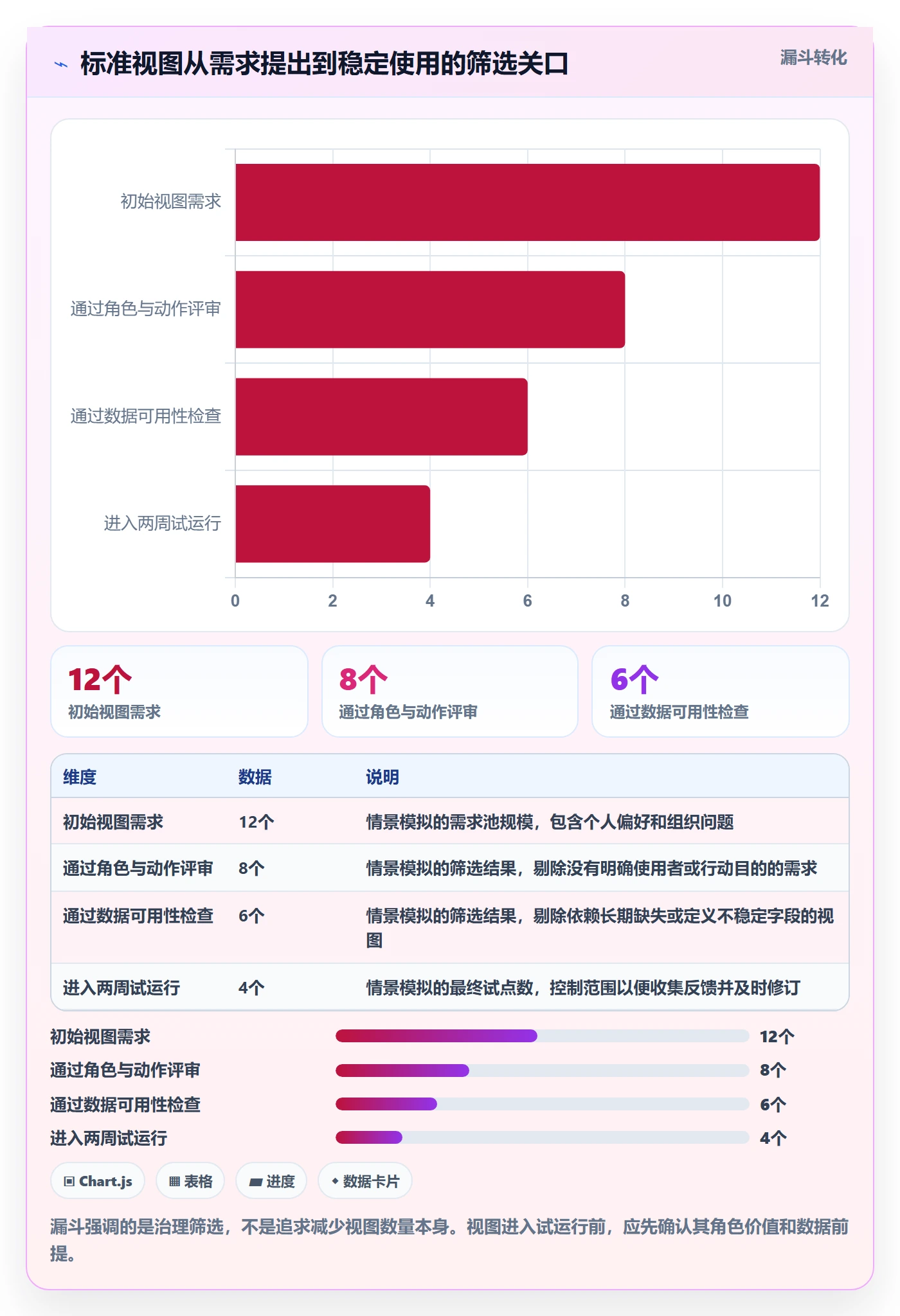 筛选管理指南:研发团队如何做好列表视图,制度设计全流程