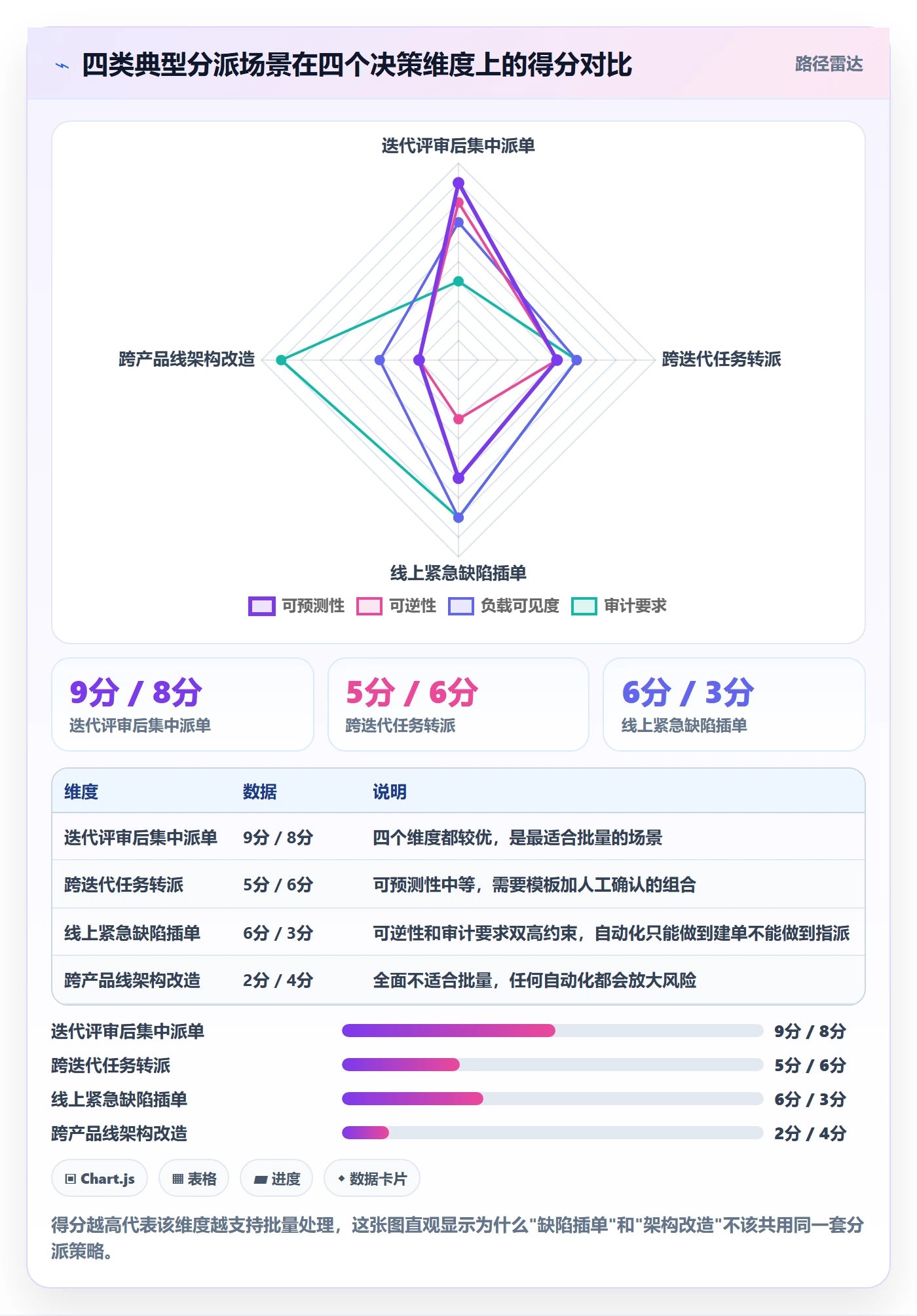 批量分配管理方法大全:研发团队任务分派效率提升落地清单