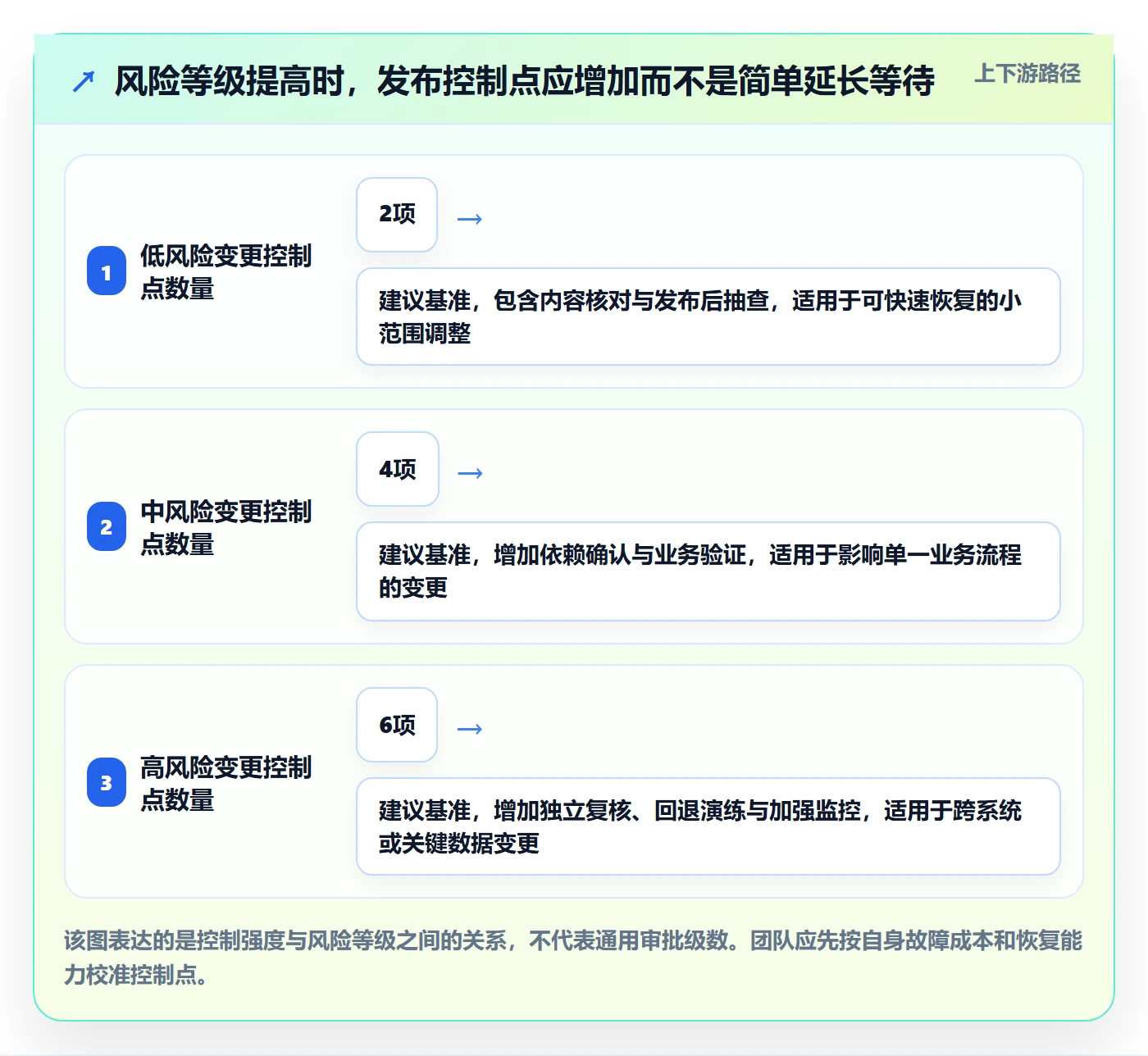 发布最佳实践：实施团队发布管理流程优化，常见问题