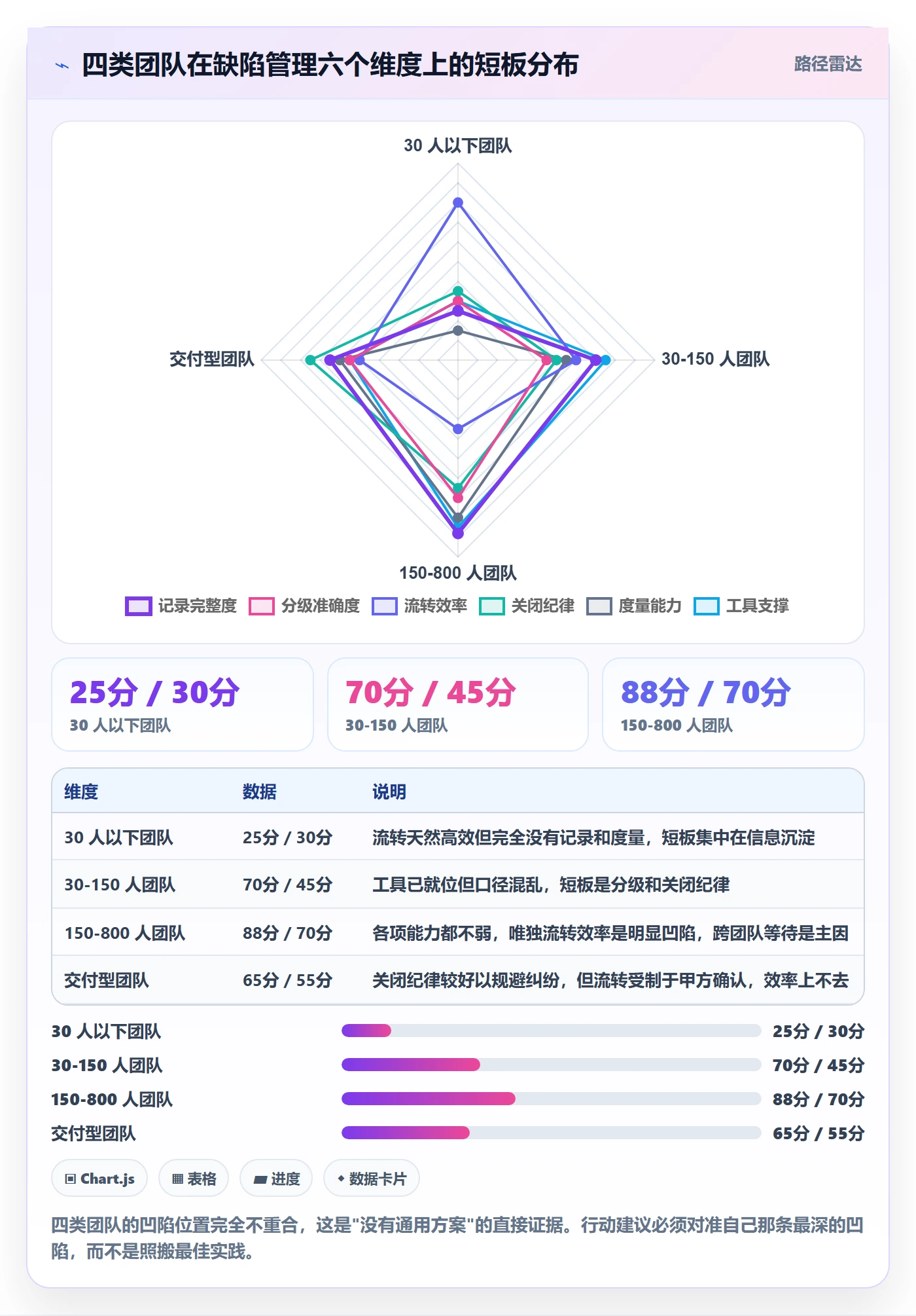 问题实操方法:项目负责人提升Bug / 缺陷效率的落地方案方法与模板