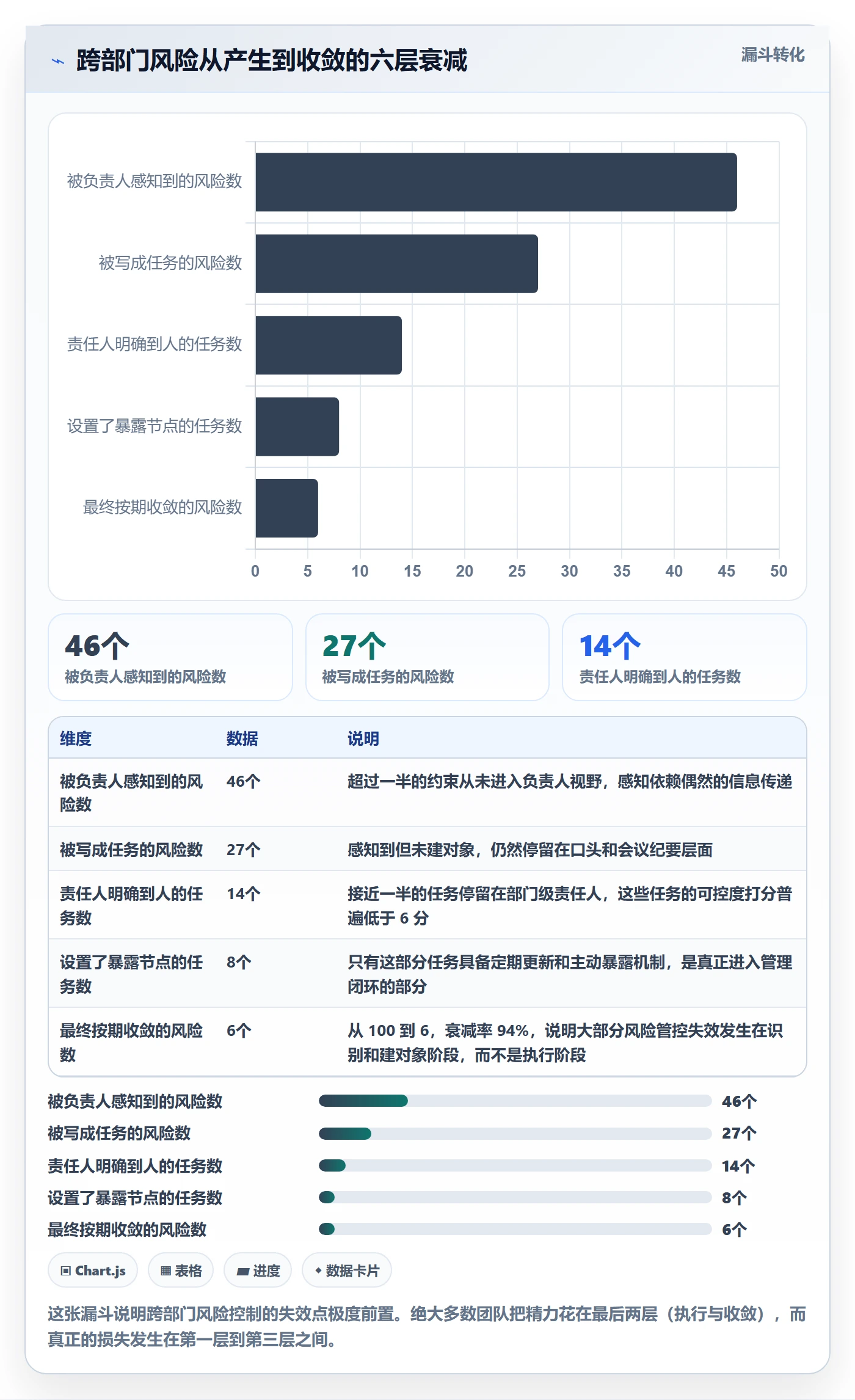 负责人怎么做?跨部门团队风险控制:任务管理从0到1