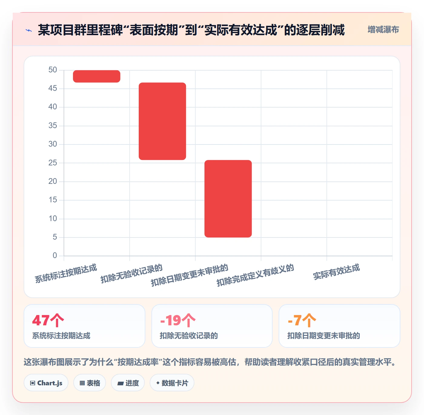 里程碑计划管理指南:PMO如何做好里程碑,协同管理全流程