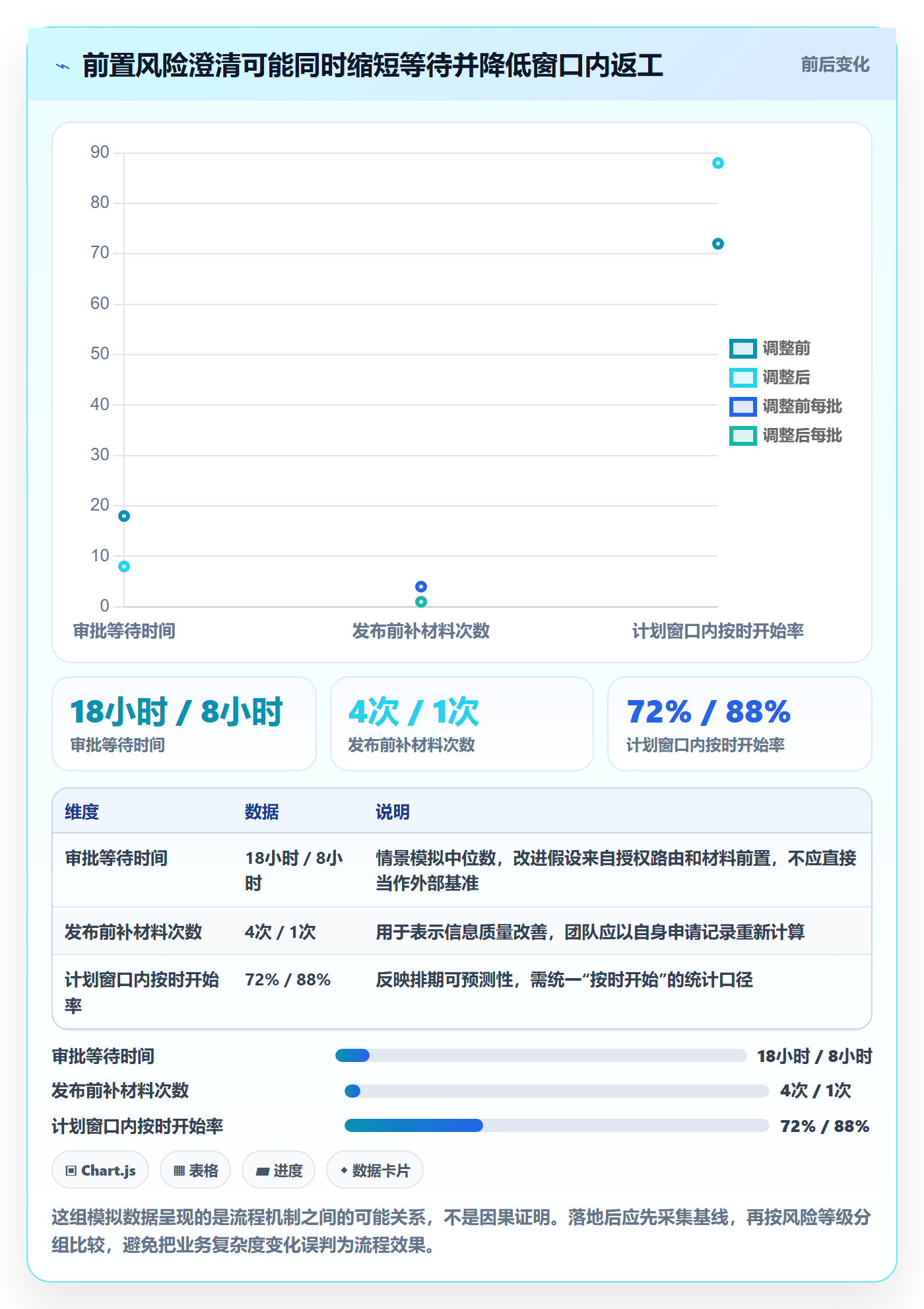 发布审批流程与规范:项目负责人发布管理最佳实践关键指标