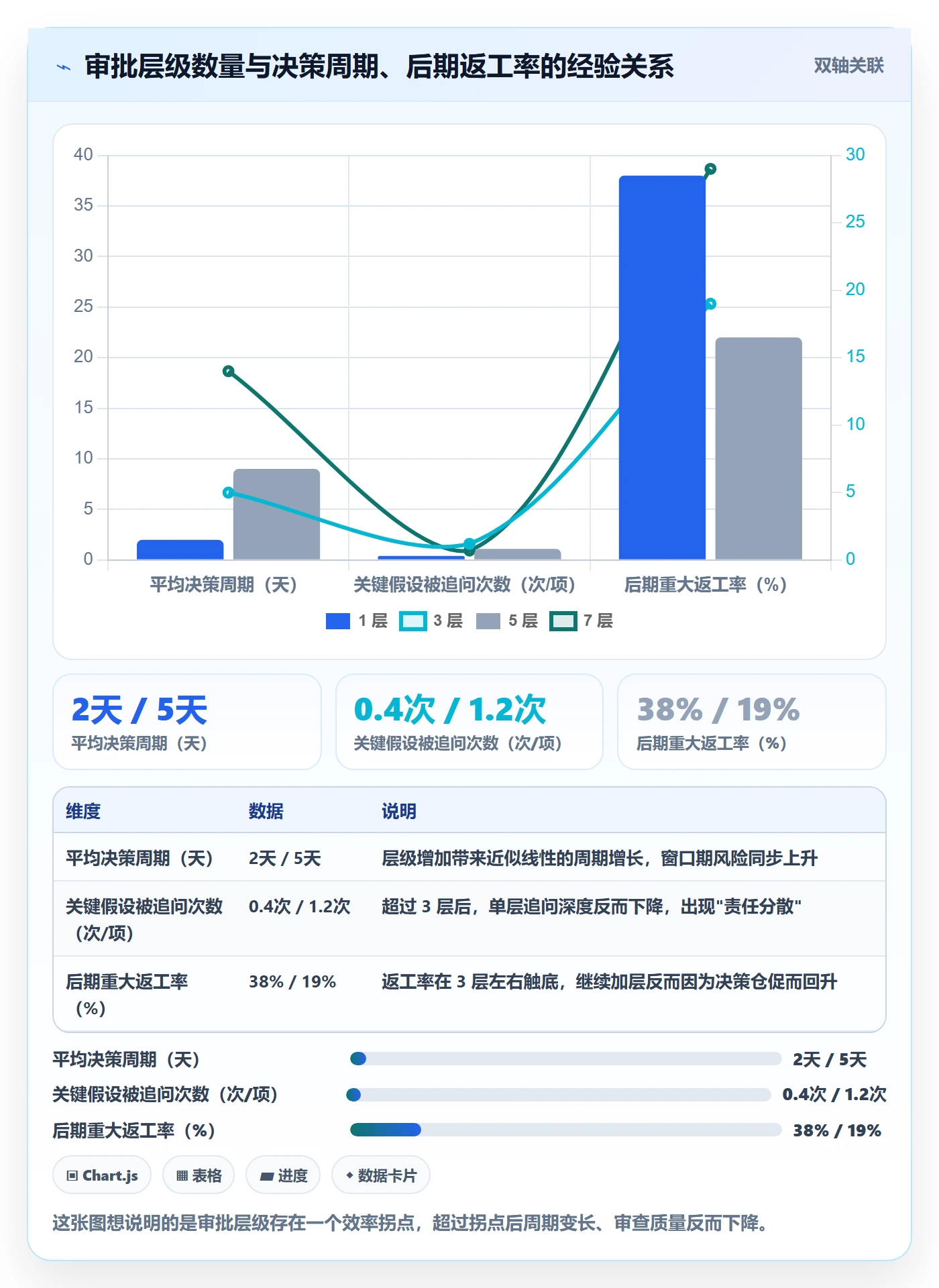 立项审批管理方法大全:项目经理项目立项风险控制落地清单