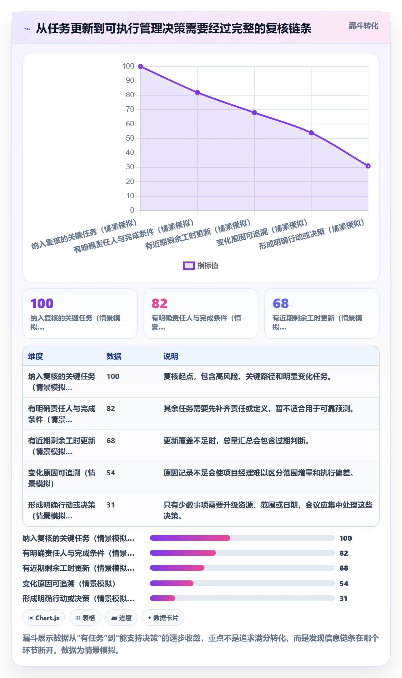 工时管理剩余工时教程：项目经理实操方法，避坑指南