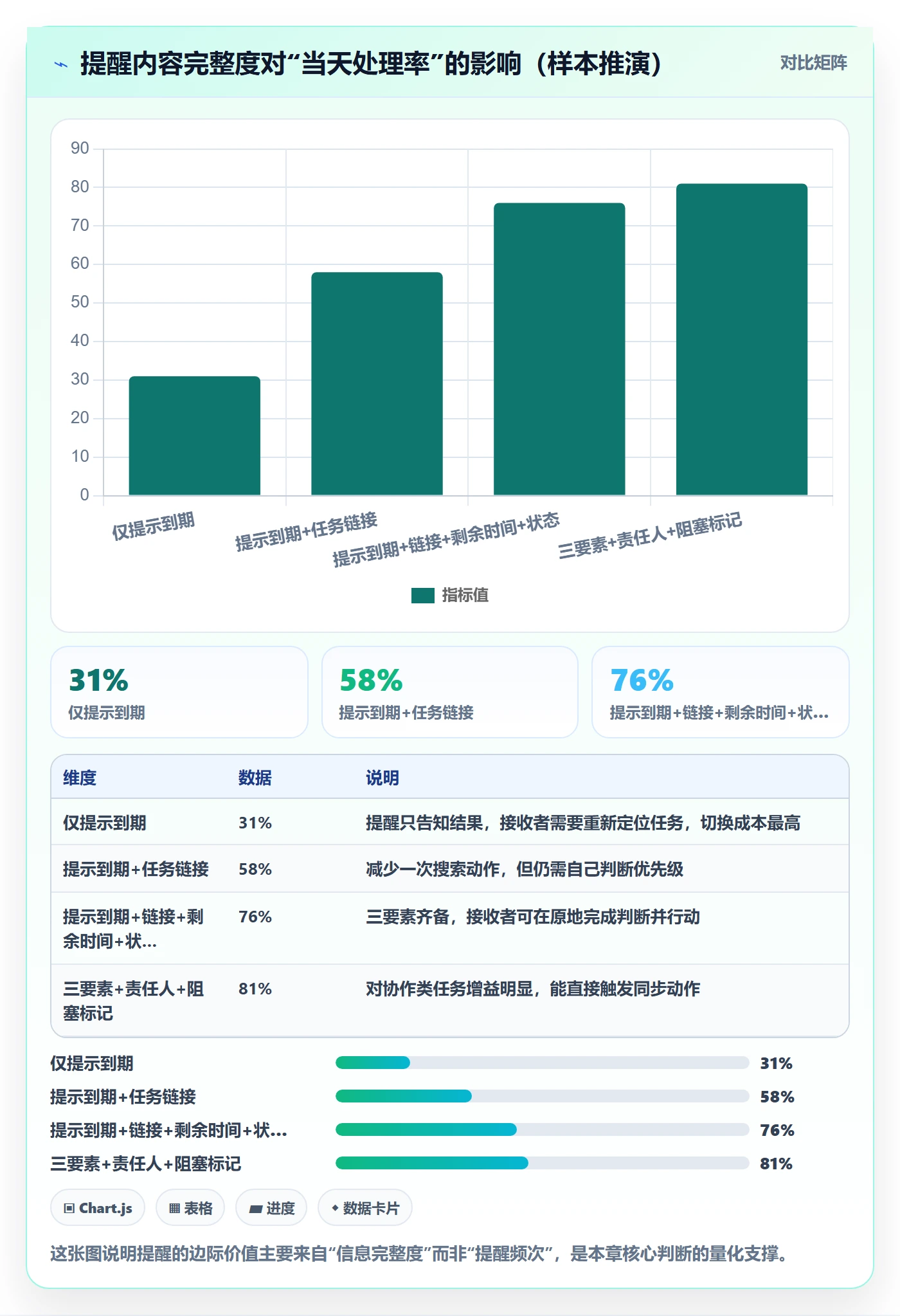 到期提醒管理指南：项目成员如何做好任务提醒，流程优化全流程
