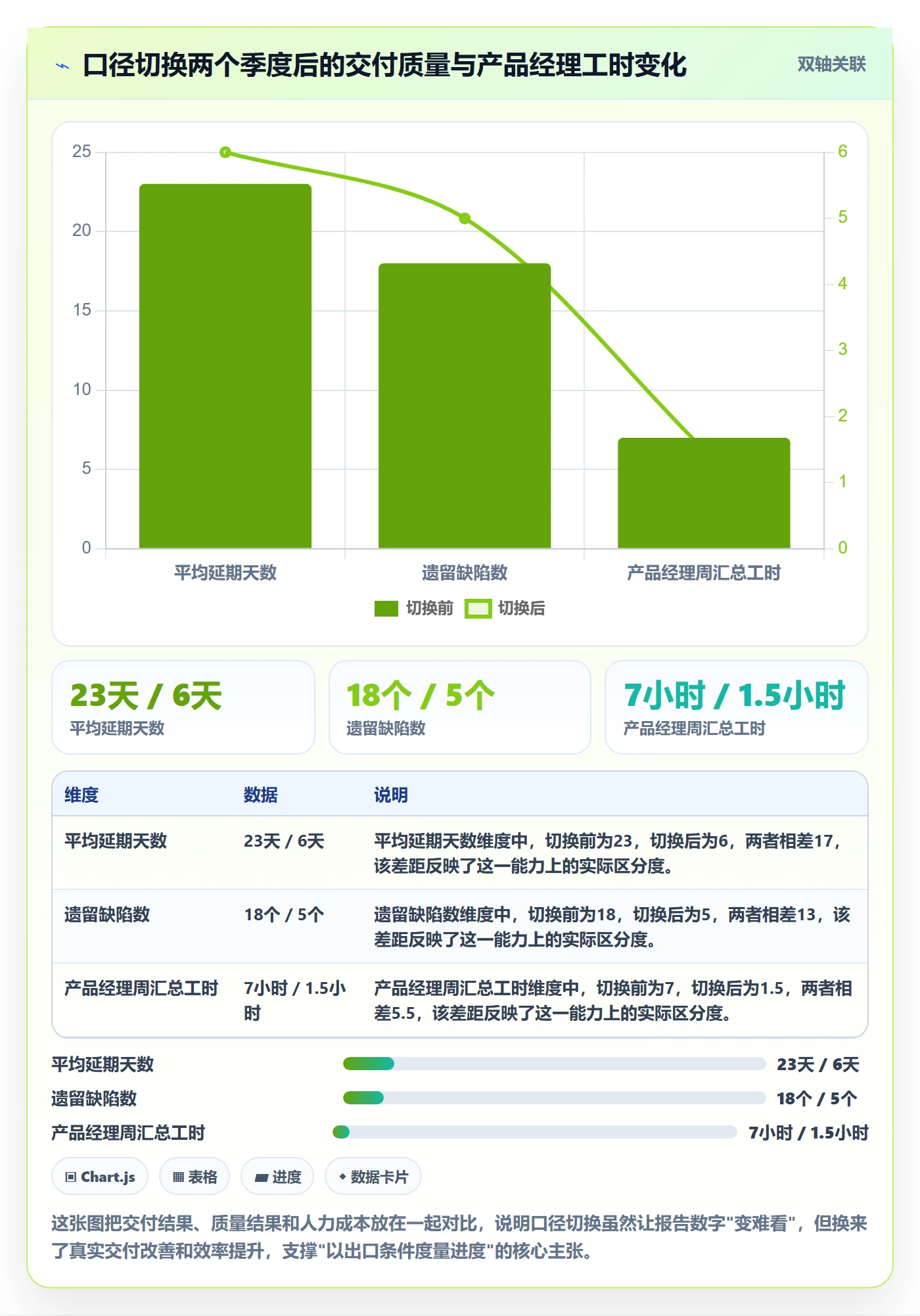 进度管理如何做好阶段进度?产品经理效率提升与操作步骤