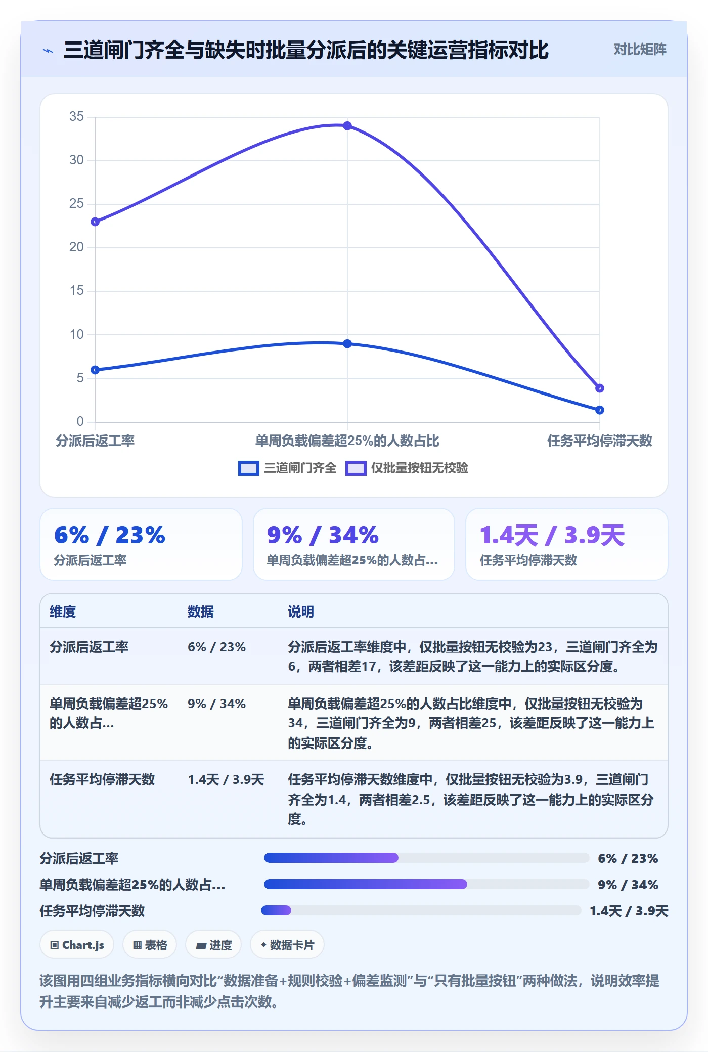 任务分派如何做好批量分配？管理层数据分析与操作步骤