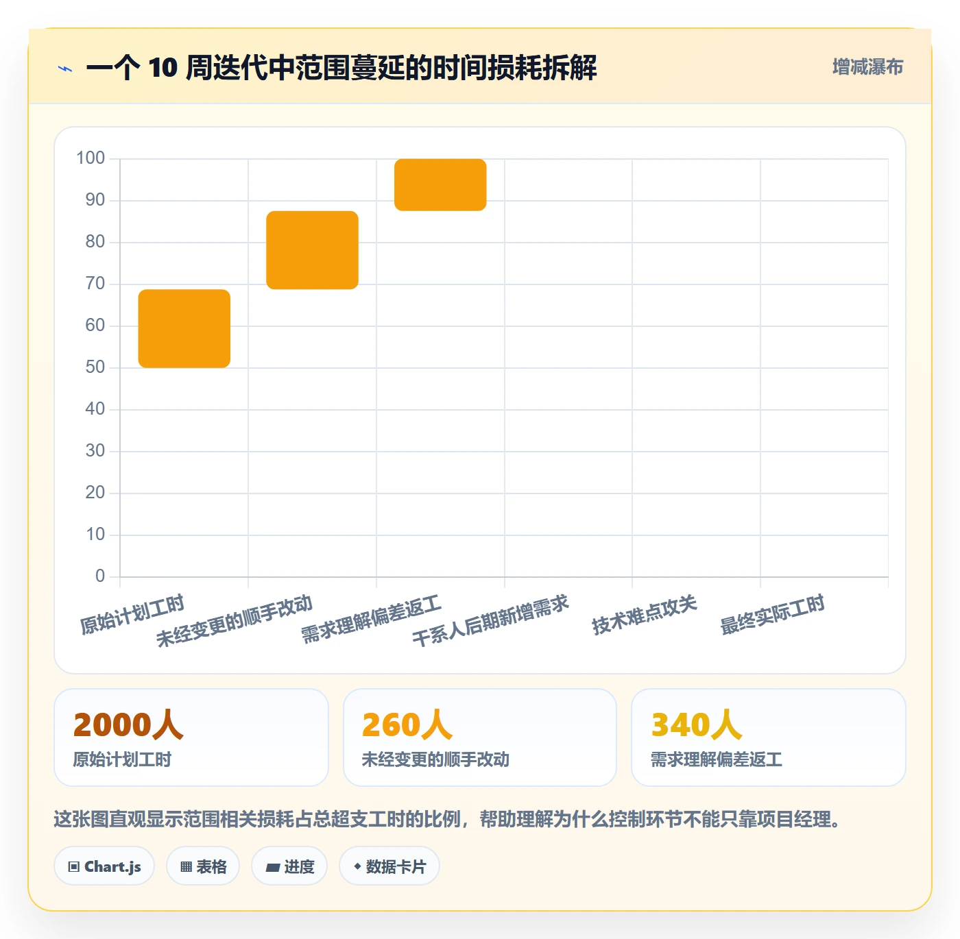 项目范围范围全流程：项目成员最佳实践与一文讲清