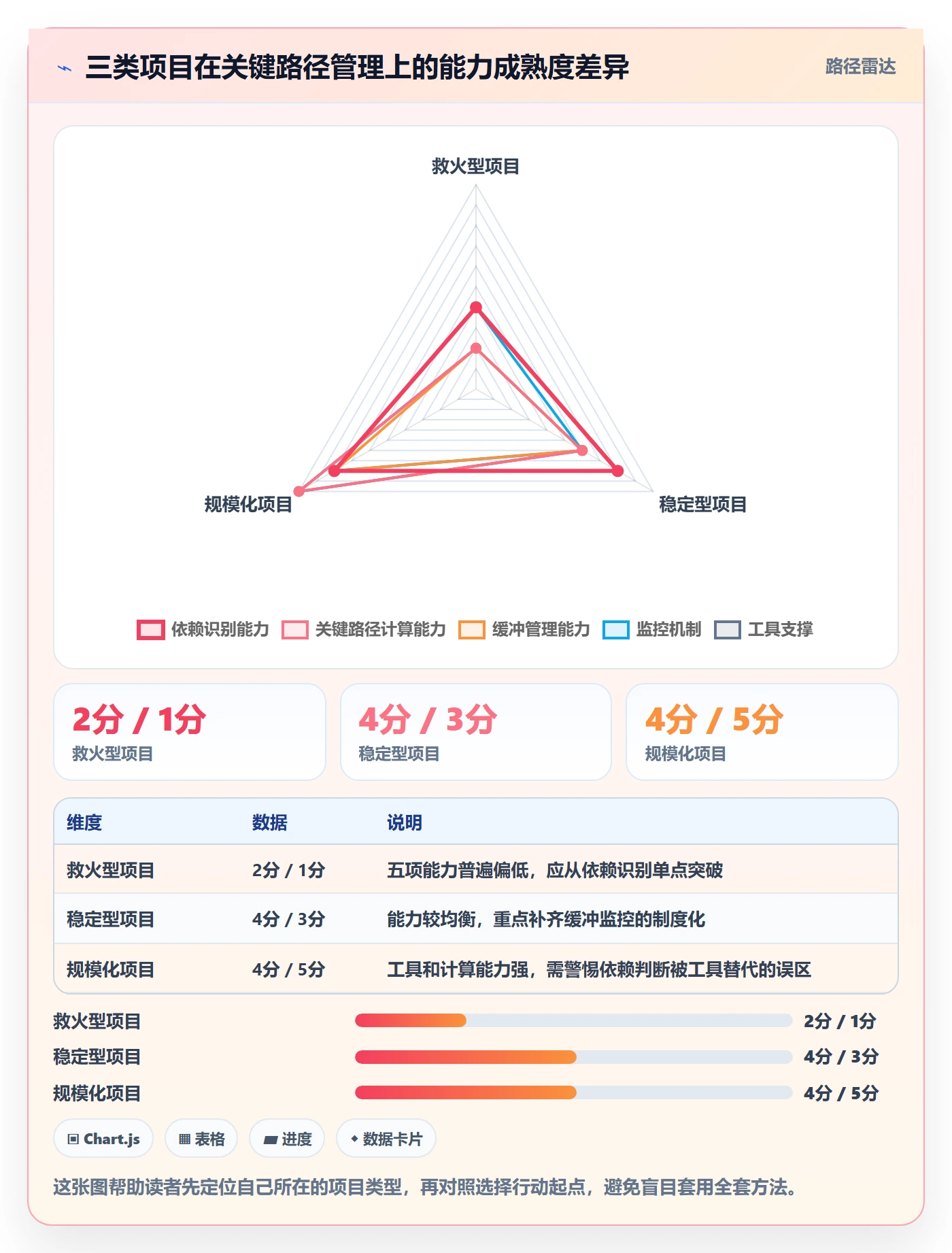 关键路径实操方法:产品经理提升任务依赖效率的流程优化方法与模板