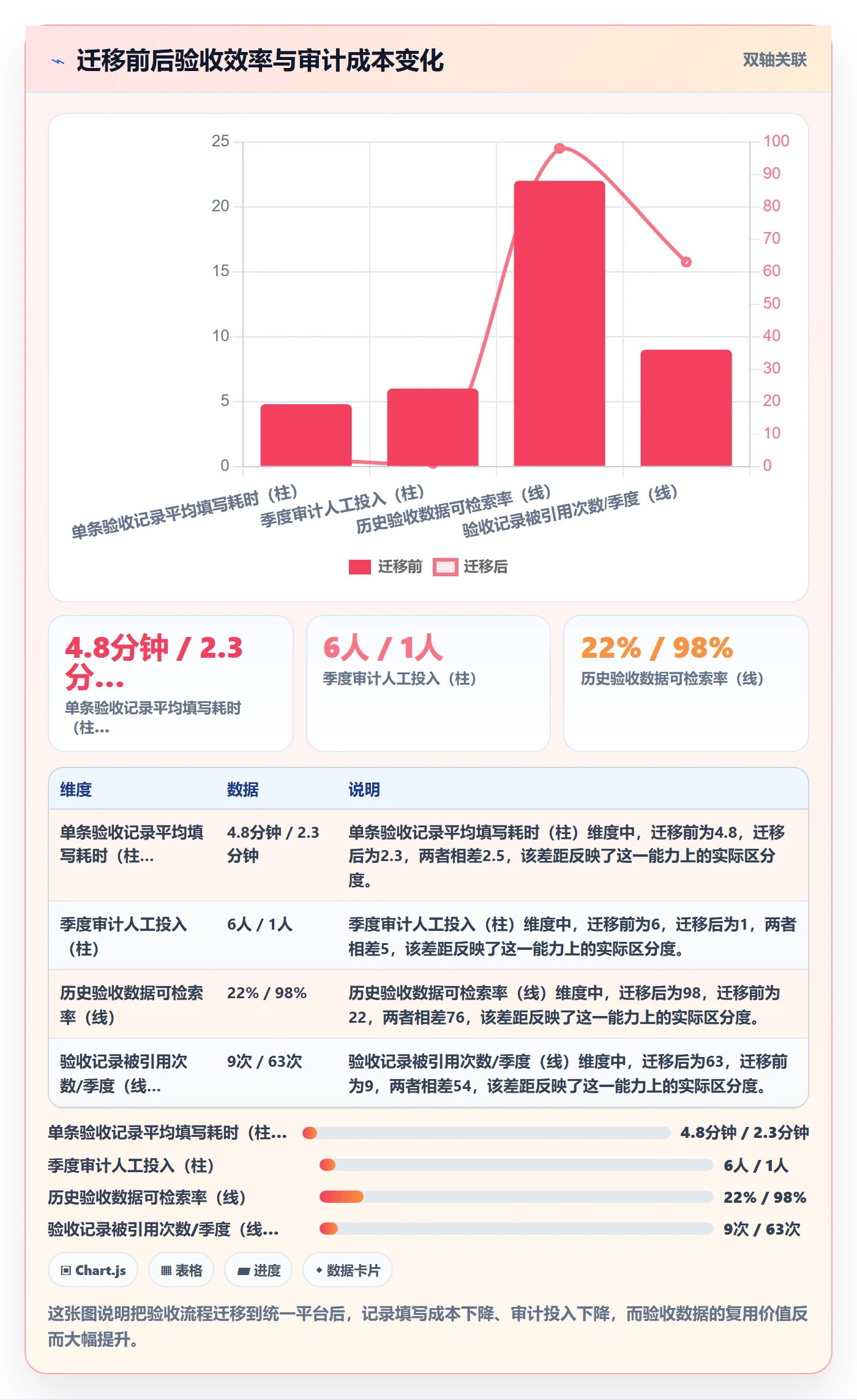 验收记录落地方案:项目负责人开展任务验收的流程优化案例解析