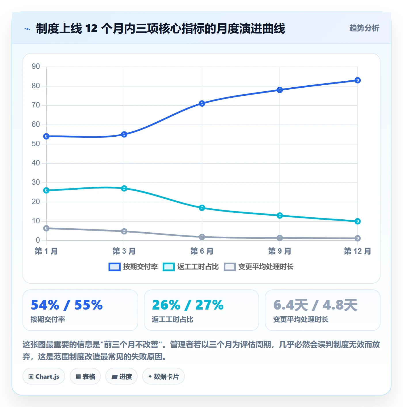 交付范围落地方案:企业管理者开展项目范围的制度设计案例解析