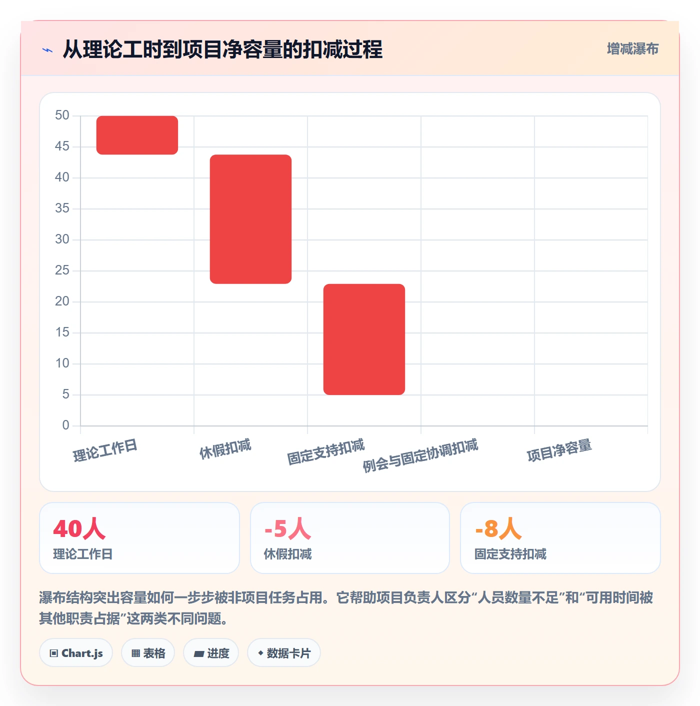 工作量落地方案:项目成员开展人力资源计划的落地方案案例解析