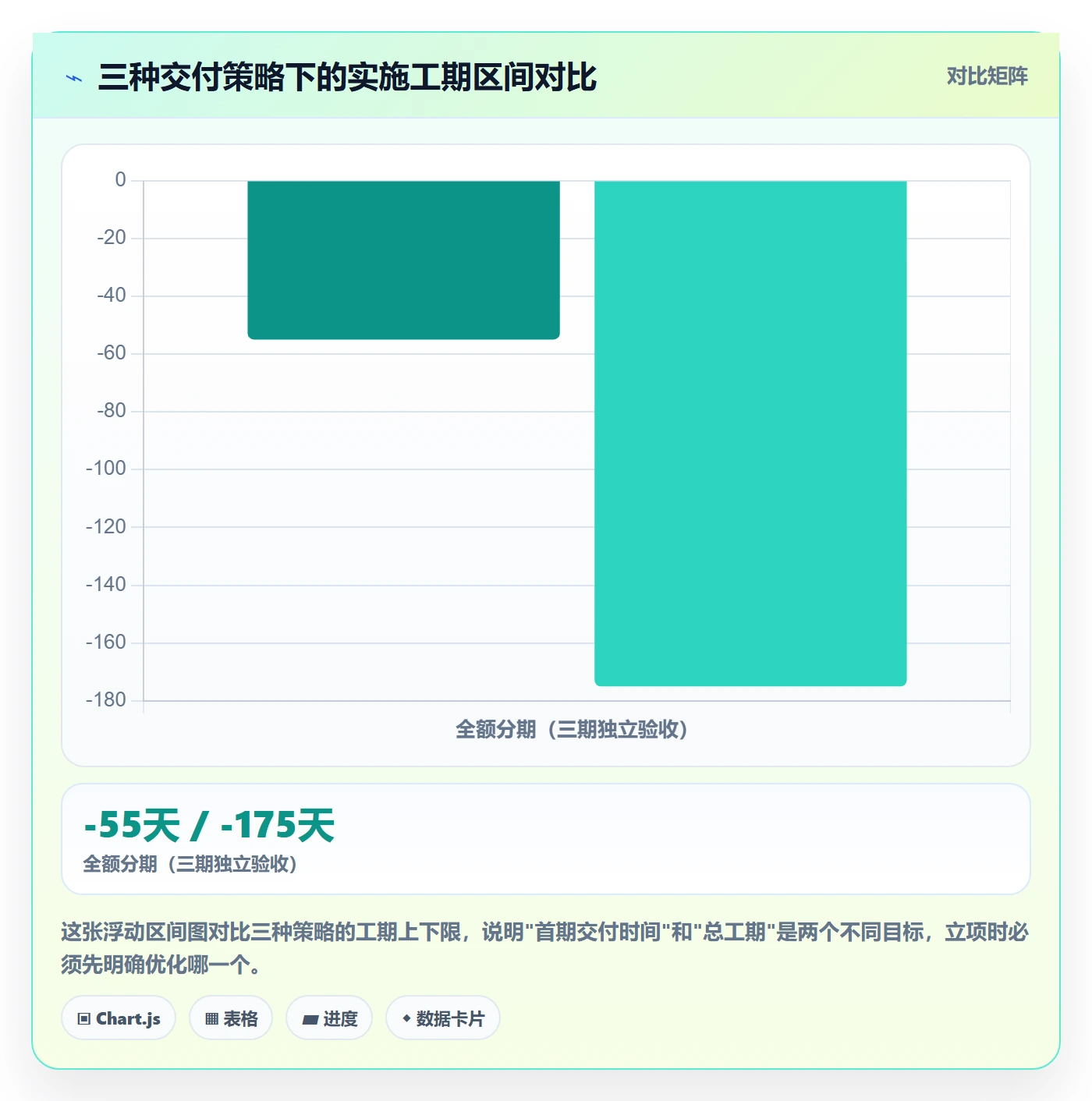 项目类型最佳实践:实施团队项目立项落地方案,常见问题