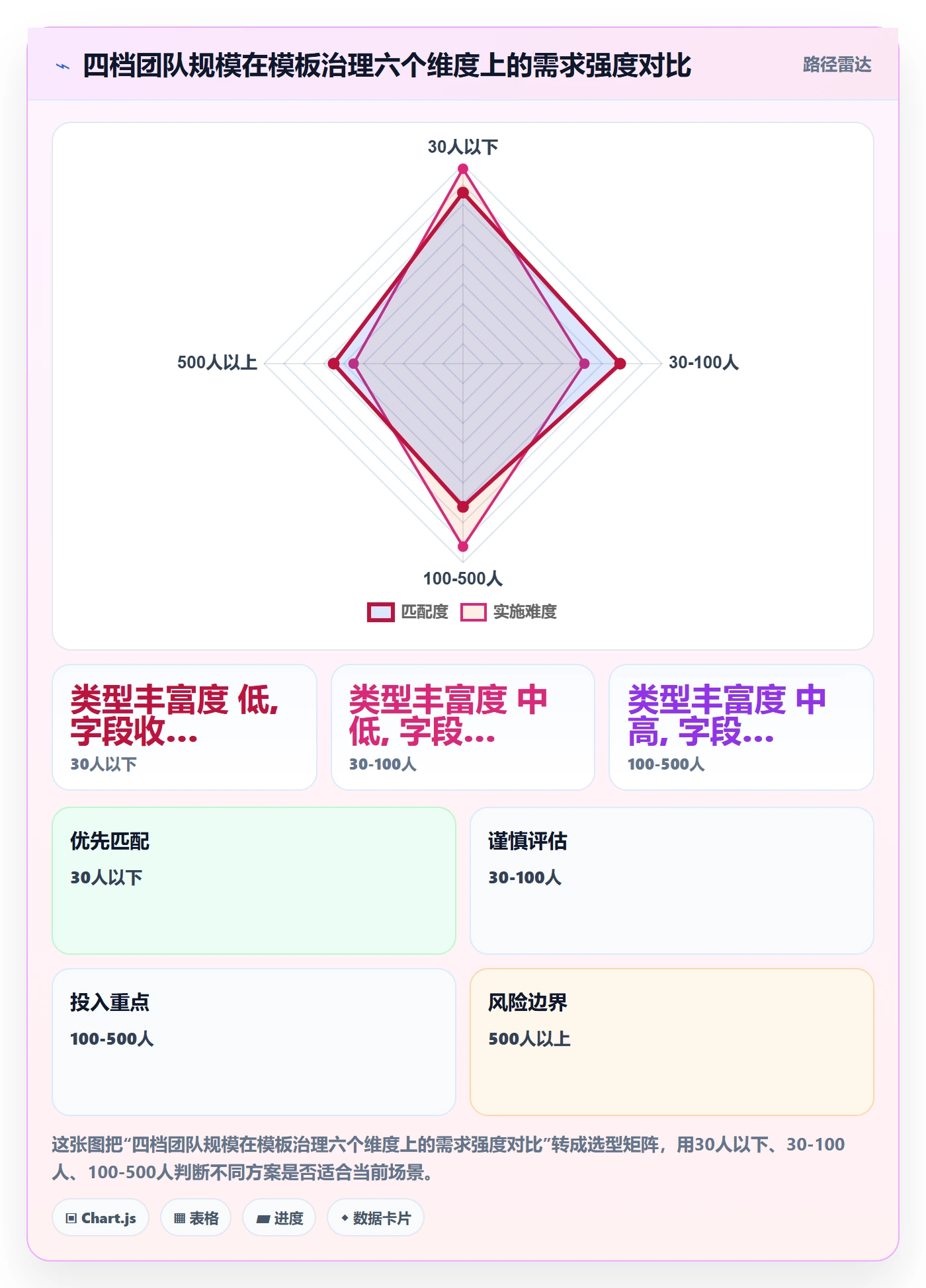 模板流程落地方案:研发团队开展项目模板的实操方法案例解析