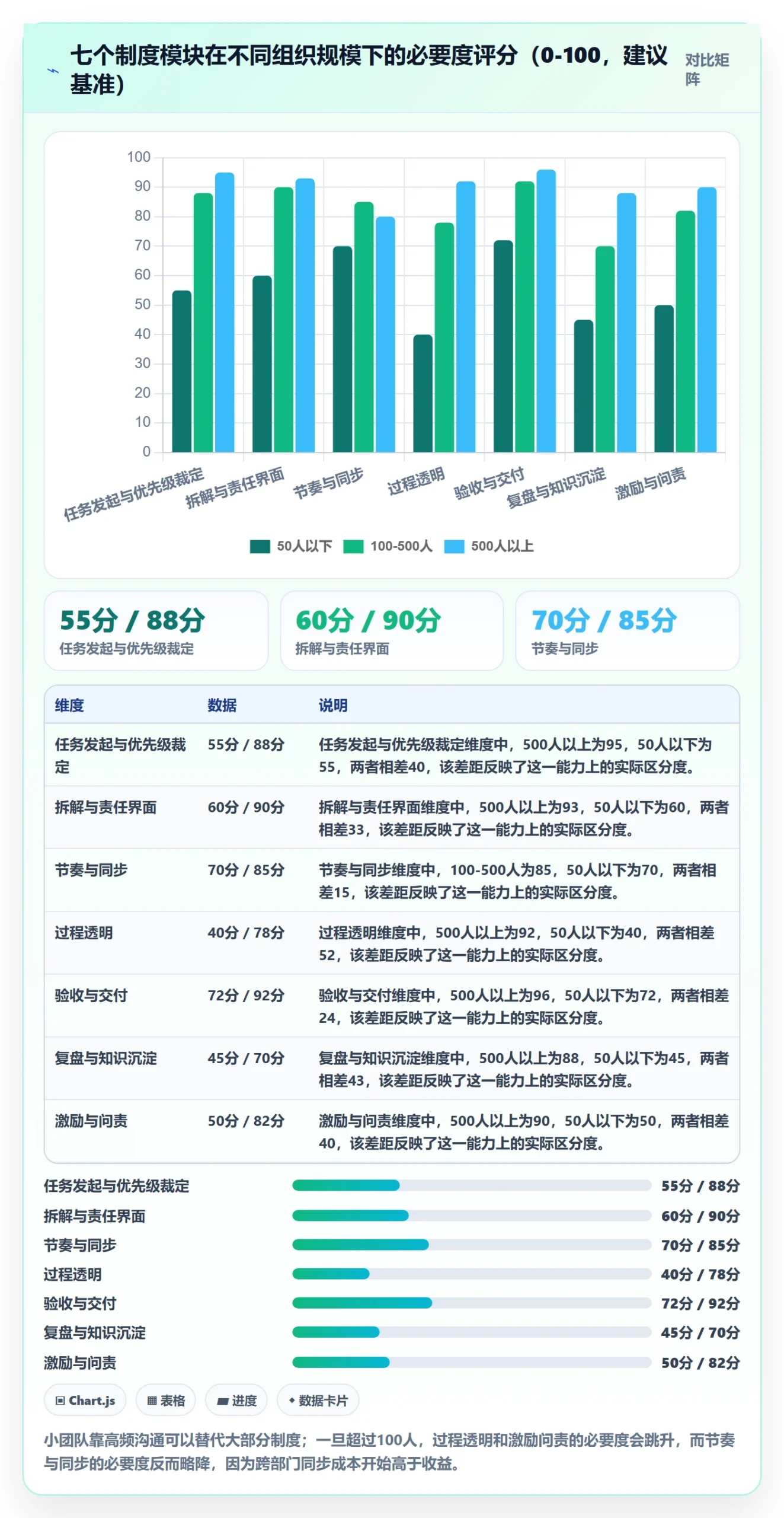 完成实操方法：管理层提升任务执行效率的制度设计方法与模板