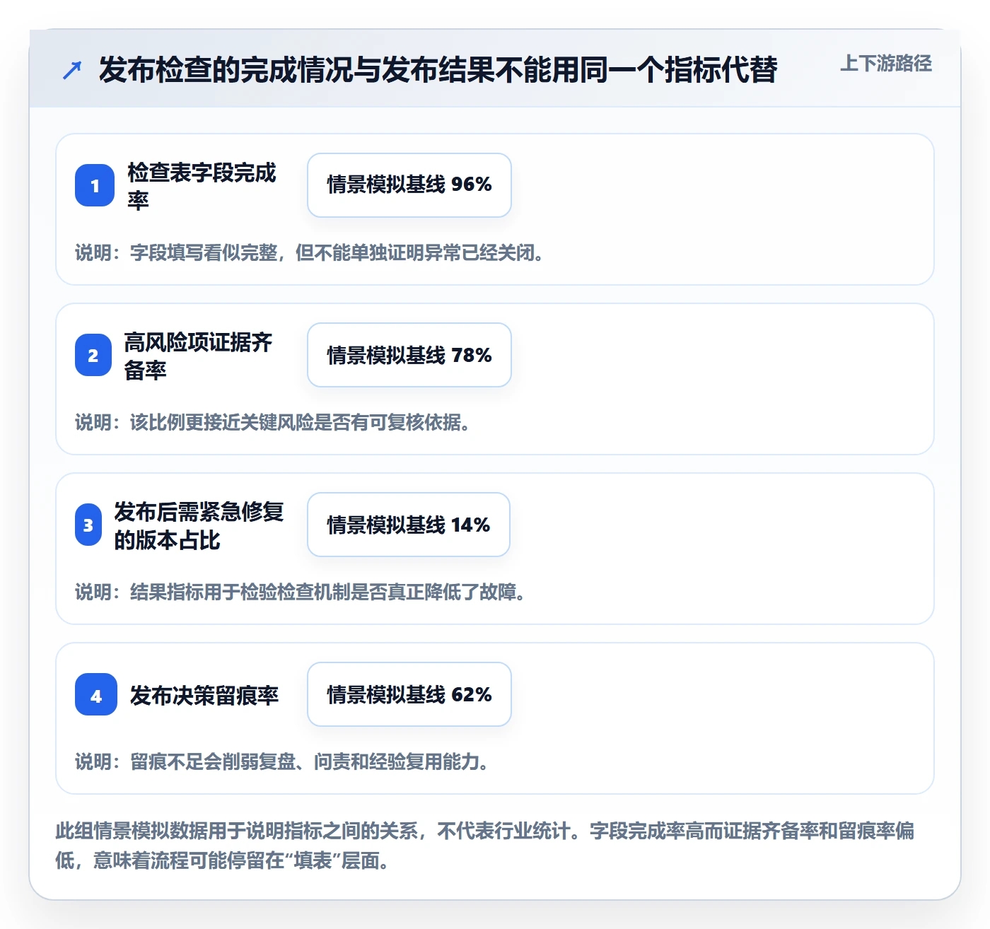 发布检查落地方案：PMO开展发布管理的最佳实践案例解析