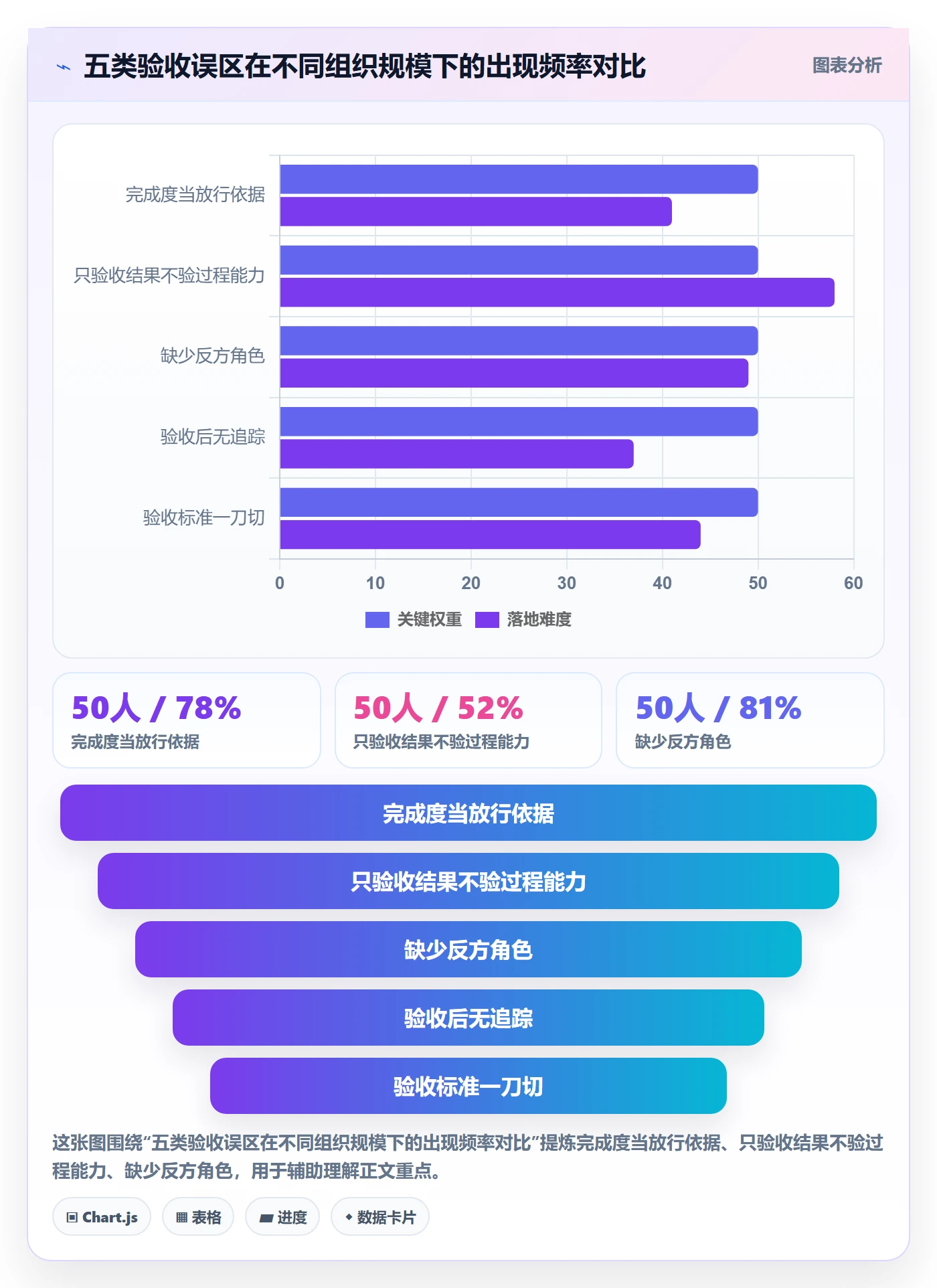 节点验收落地方案：管理层开展里程碑的实操方法案例解析