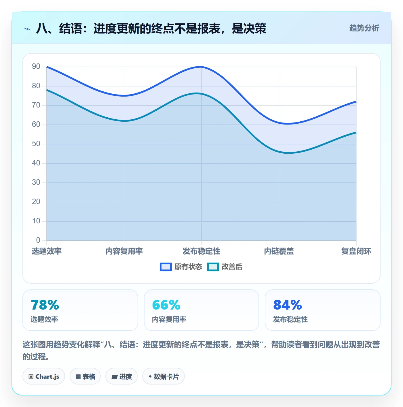 八、结语:进度更新的终点不是报表,是决策