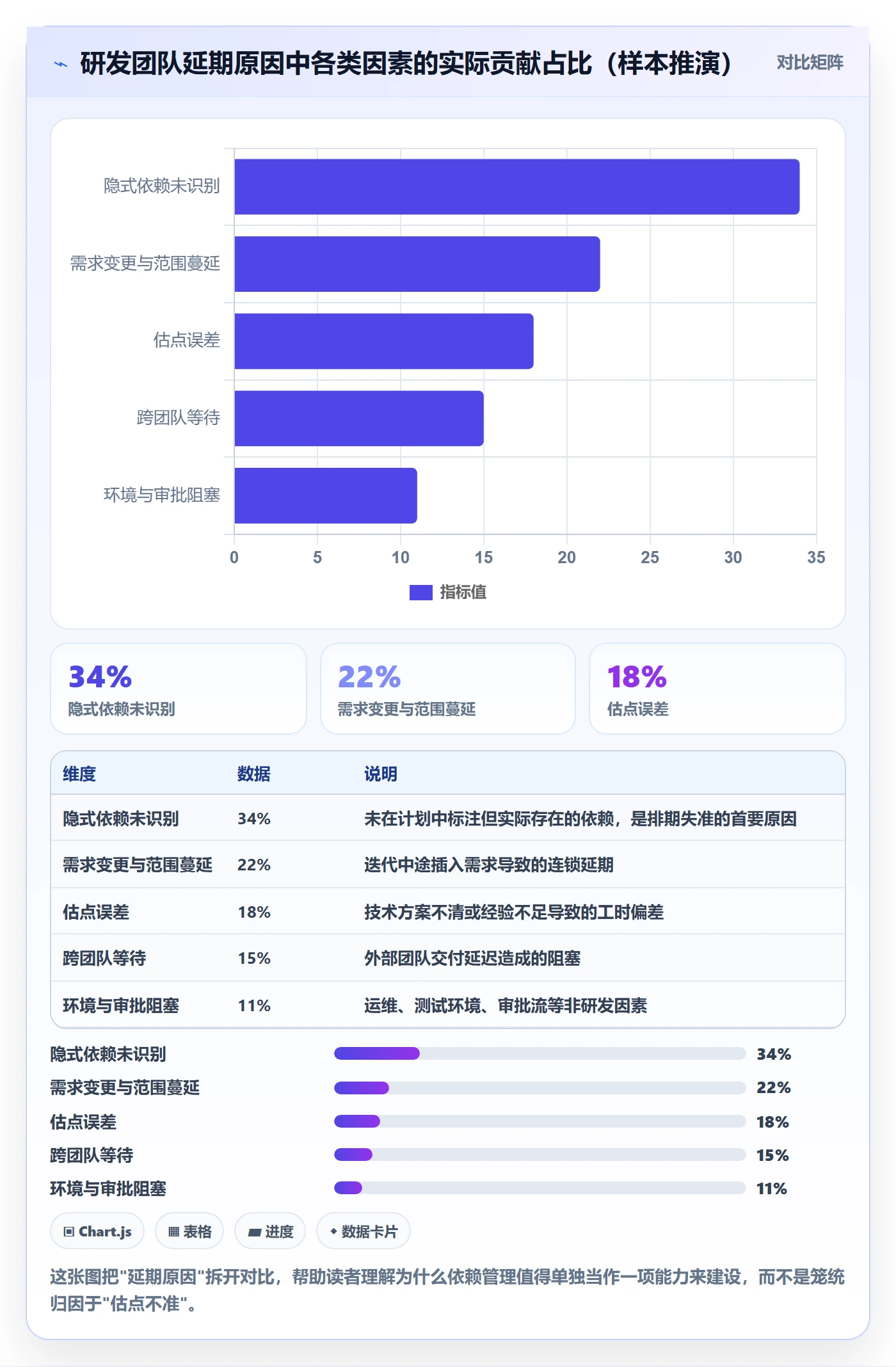 任务依赖依赖关系教程：研发团队最佳实践，避坑指南