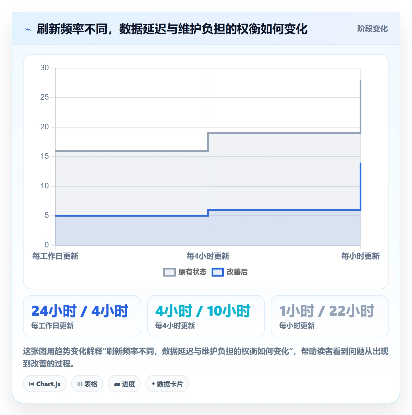 待处理怎么做？跨部门团队数据分析：看板从0到1