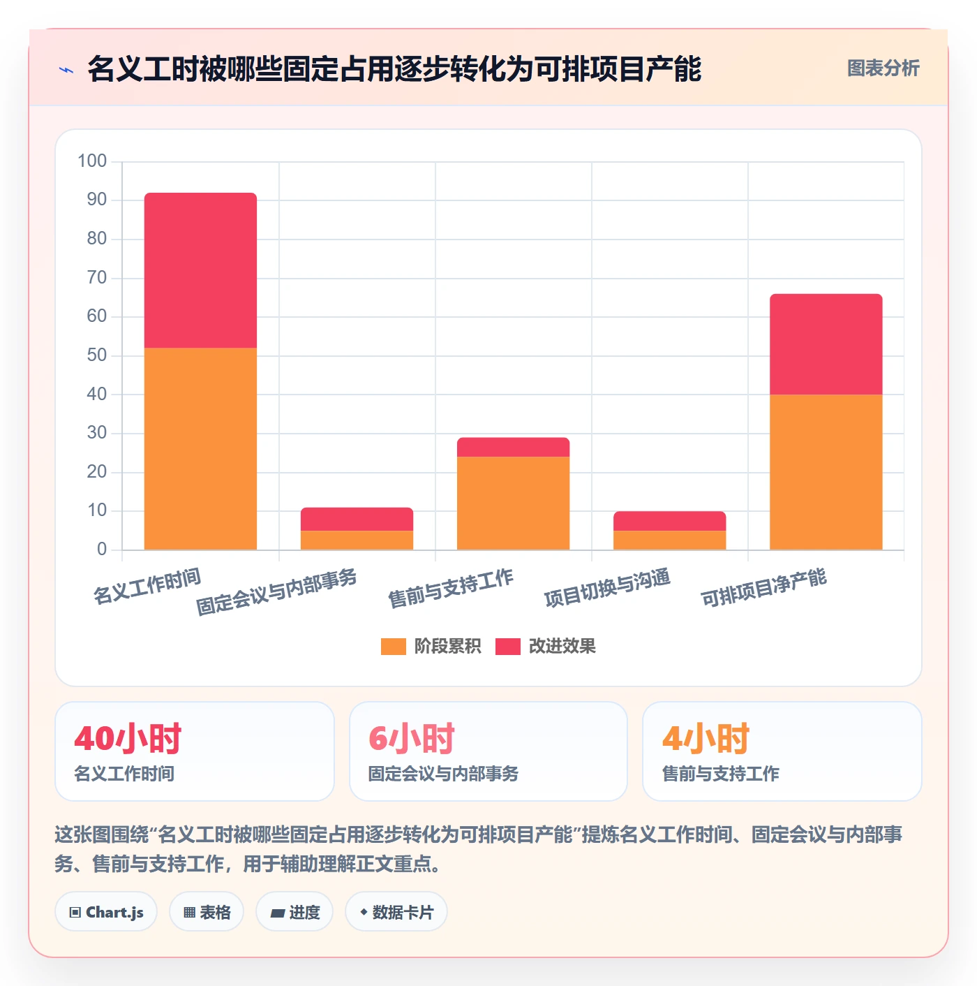 人力资源计划如何做好资源负载？实施团队流程优化与操作步骤