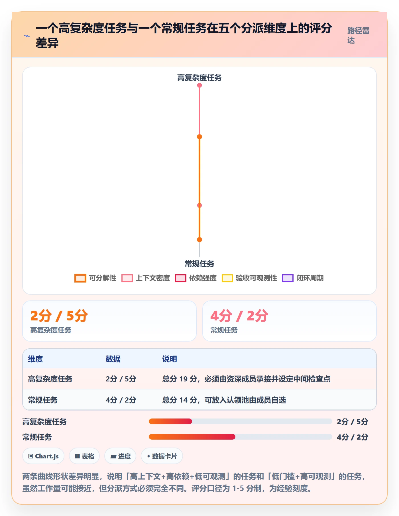 任务分派指派全流程:项目成员最佳实践与一文讲清