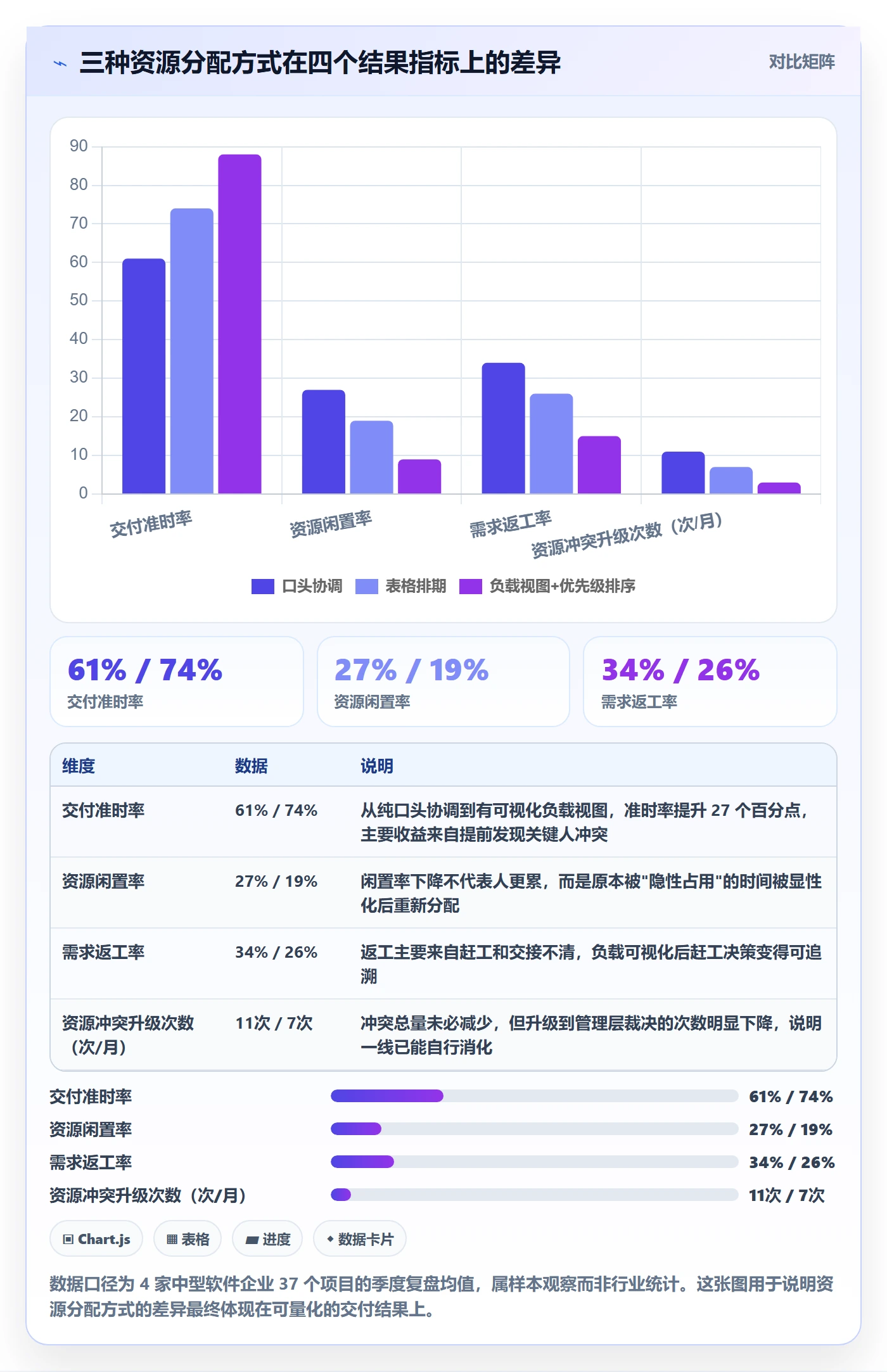 资源分配实操方法：项目负责人提升资源管理效率的效率提升方法与模板