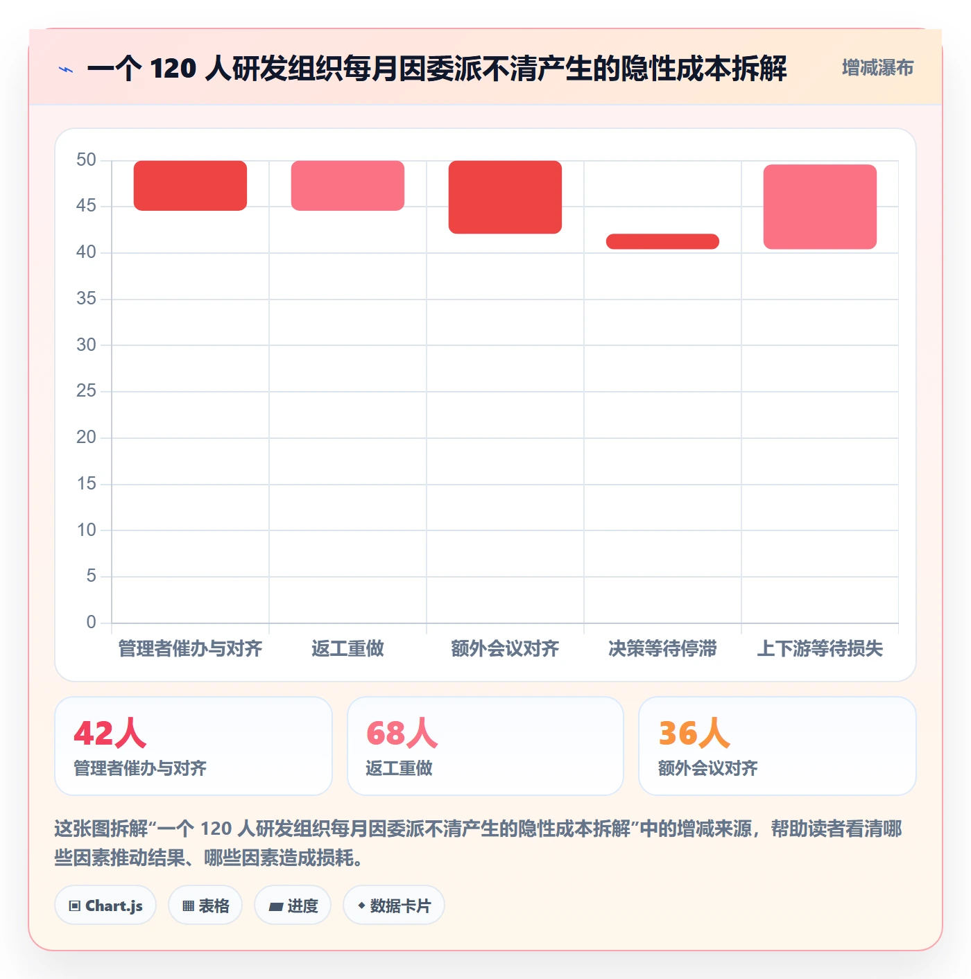 任务分派如何做好委派?管理层制度设计与操作步骤