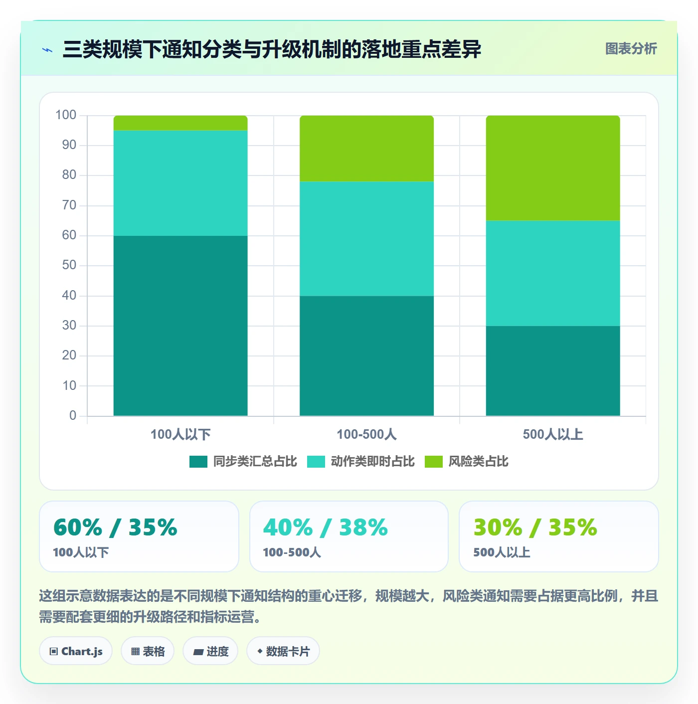 消息通知管理方法大全:管理层任务提醒风险控制落地清单