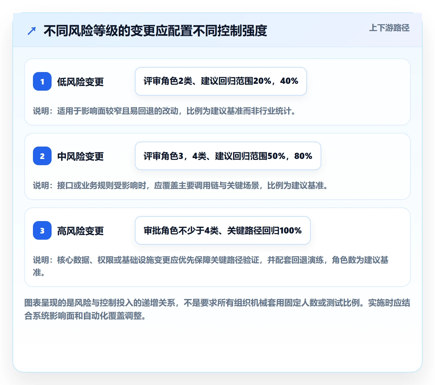 版本管理方法大全:企业管理者版本管理协同管理落地清单