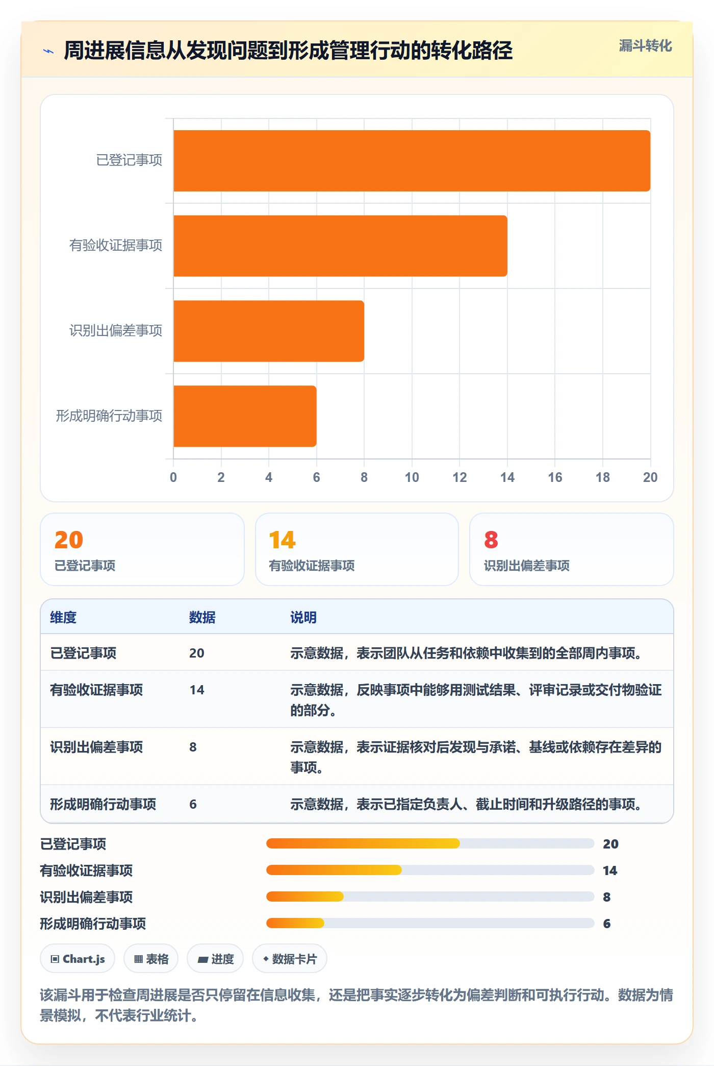 进度跟踪如何做好周进展？项目负责人协同管理与操作步骤