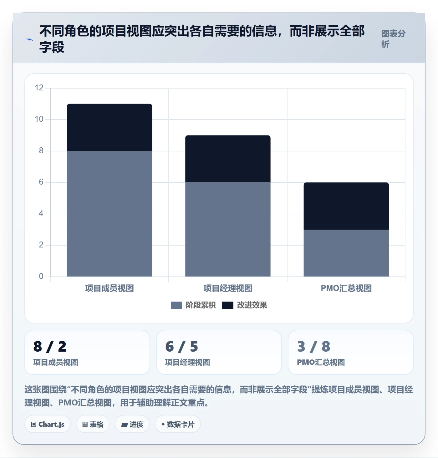 自定义列管理方法大全：PMO列表视图风险控制落地清单