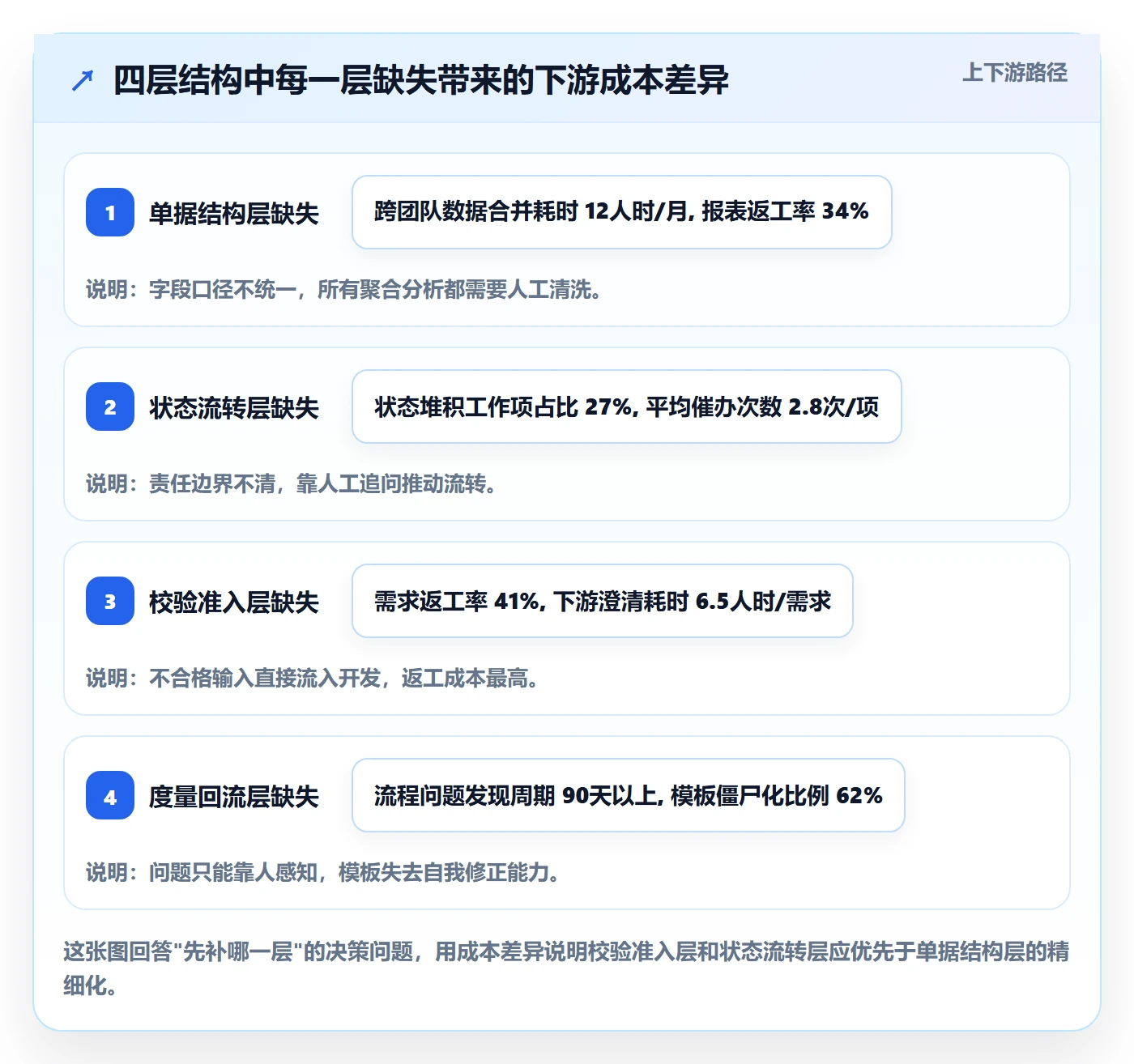 项目模板如何做好模板流程?产品经理落地方案与操作步骤