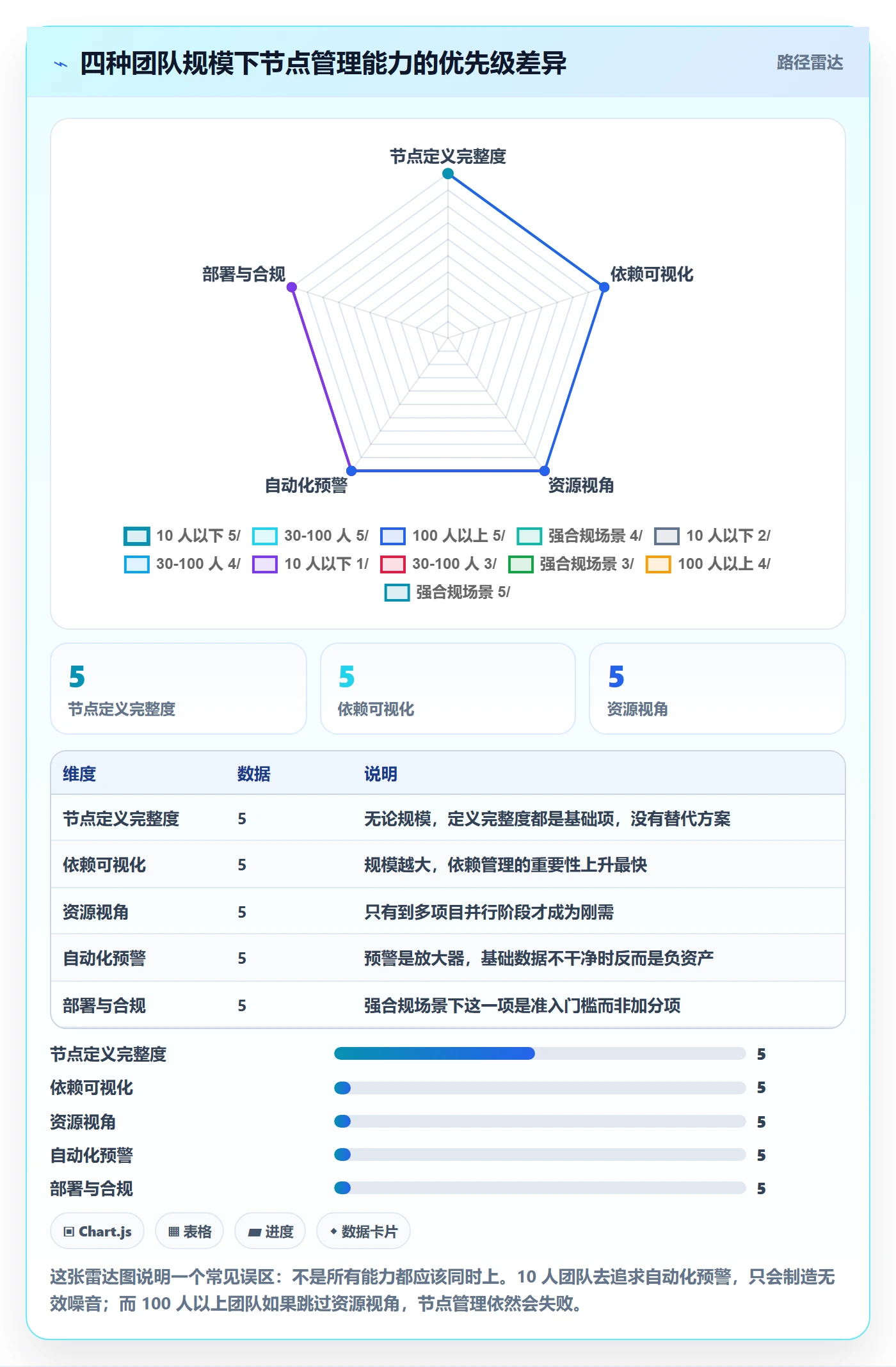 节点日期实操方法：实施团队提升里程碑效率的效率提升方法与模板