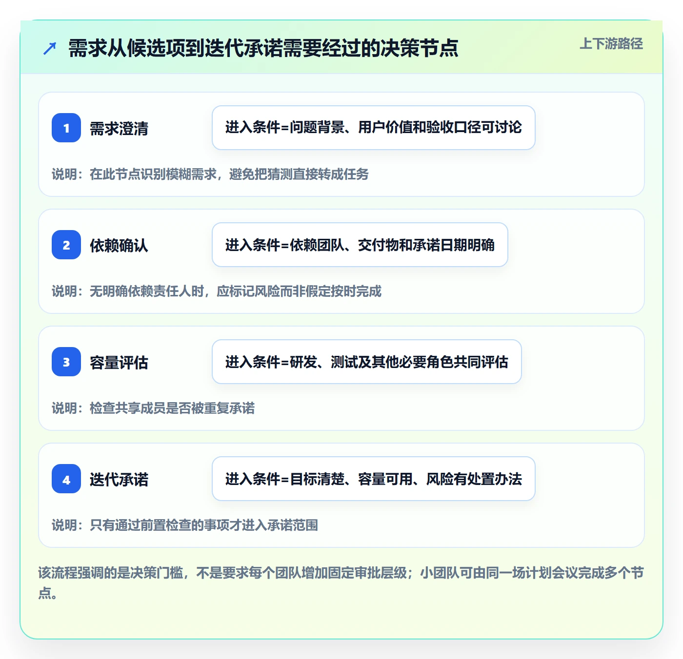 迭代管理迭代计划教程：项目成员制度设计，避坑指南