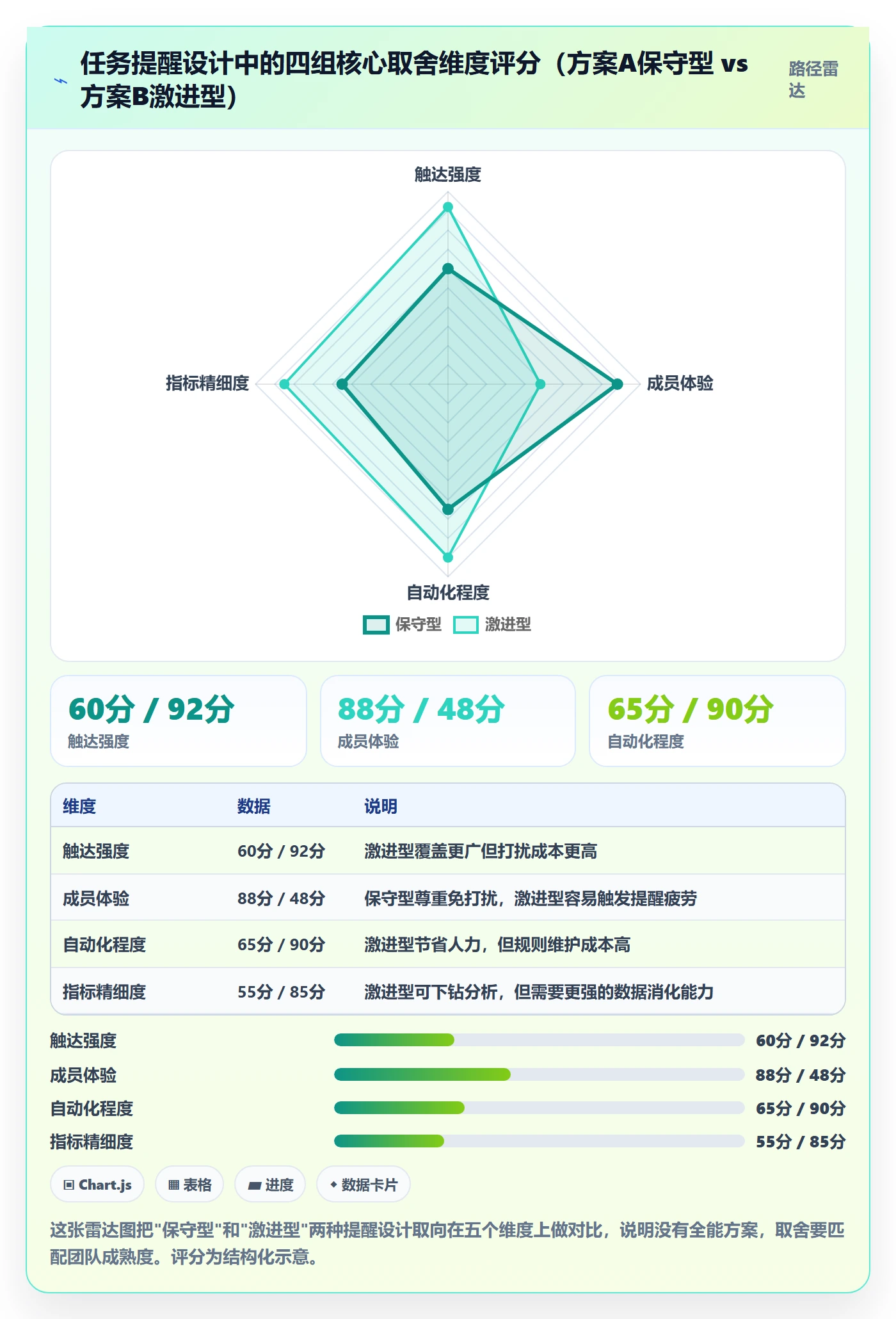 消息通知流程与规范:项目成员任务提醒入门指南关键指标