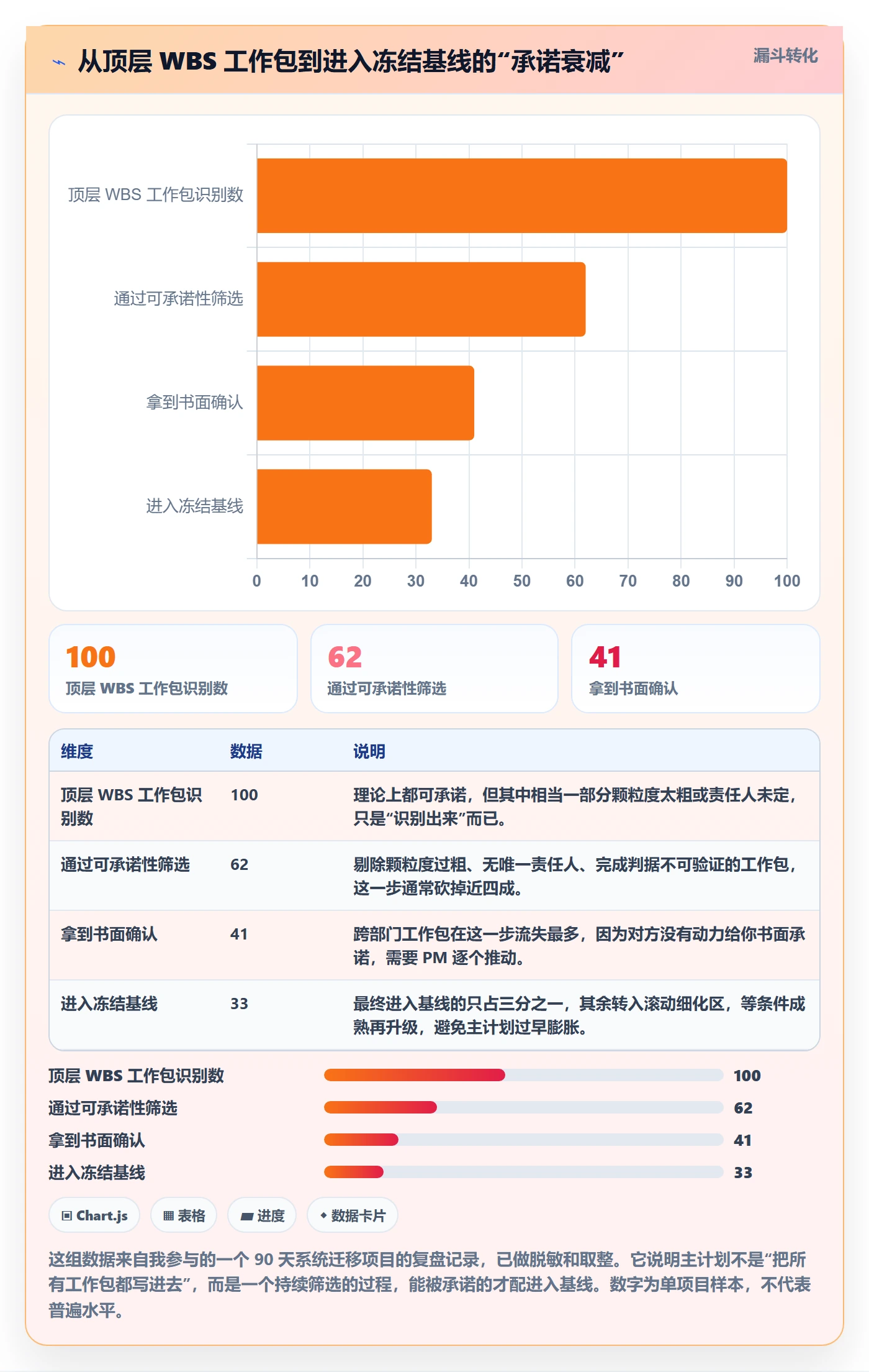 项目规划如何做好主计划?项目成员实操方法与操作步骤