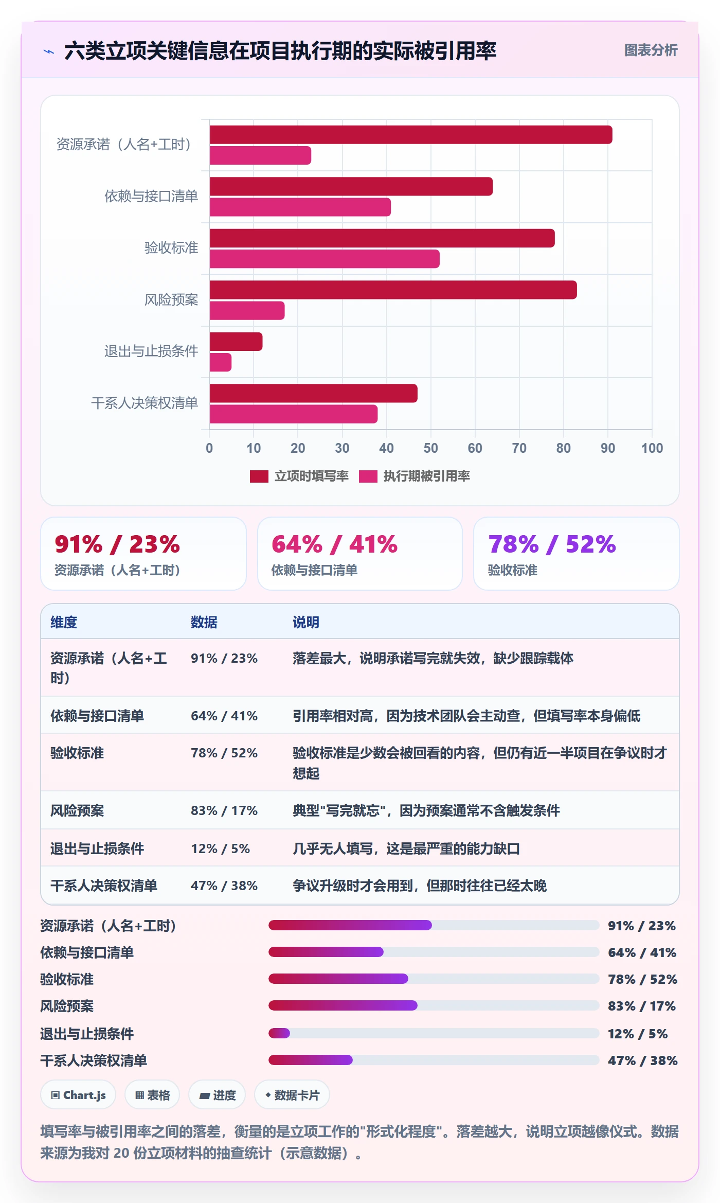 项目类型管理方法大全：跨部门团队项目立项风险控制落地清单