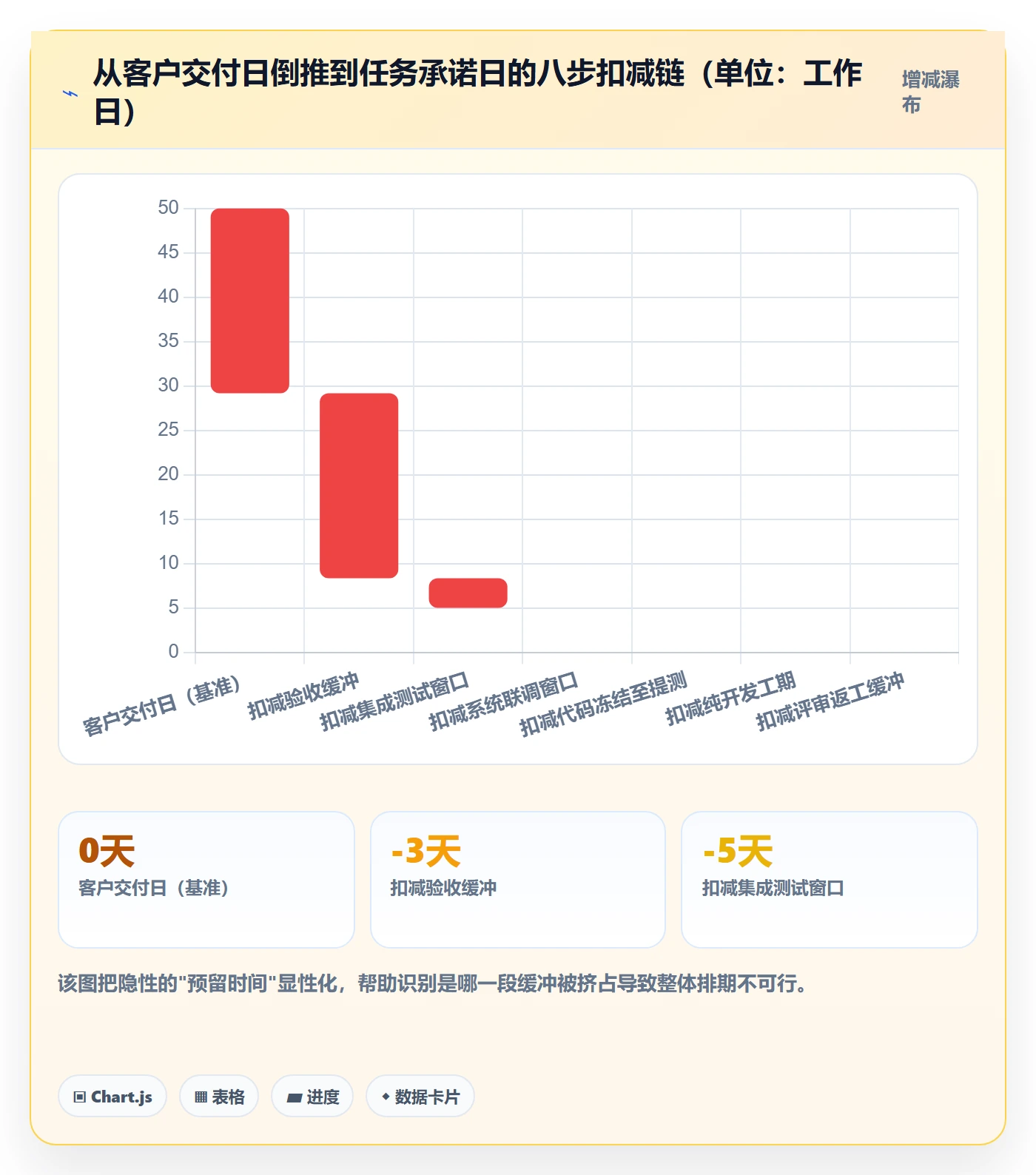 截止时间实操方法:项目经理提升任务属性效率的协同管理方法与模板