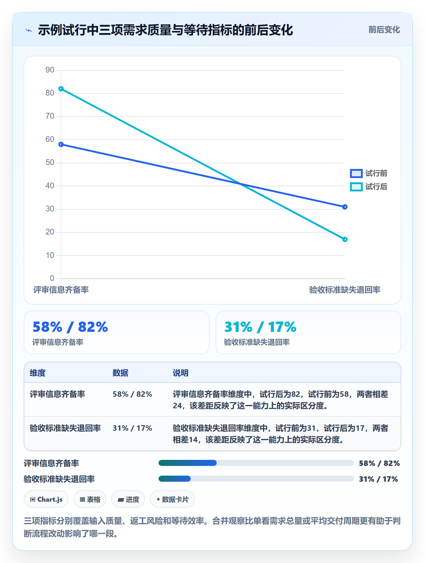 需求状态实操方法:PMO提升需求管理效率的入门指南方法与模板