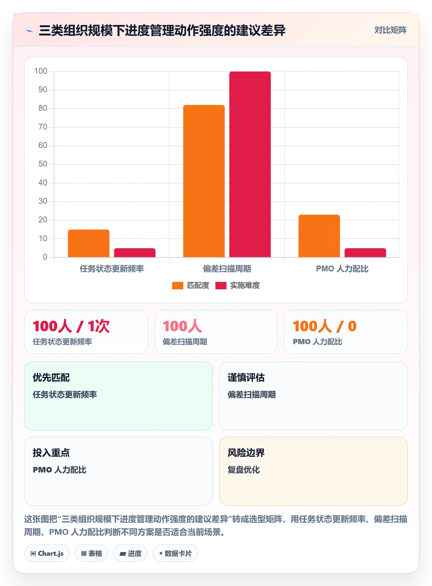 进度管理如何做好任务进度?PMO落地方案与操作步骤