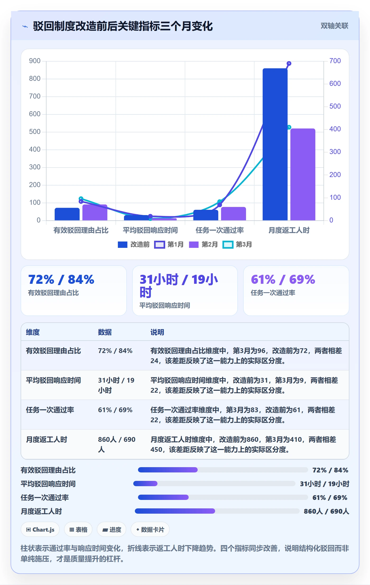 驳回管理指南:管理层如何做好任务验收,制度设计全流程
