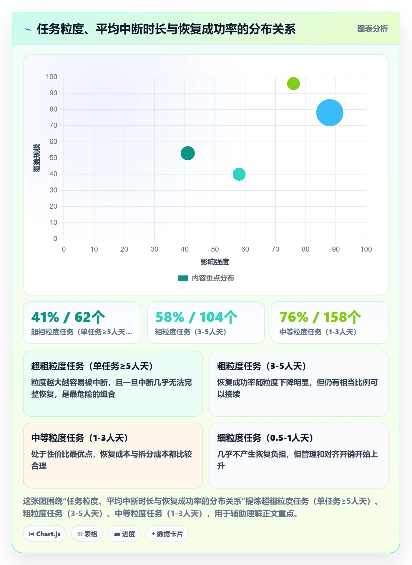 任务执行恢复全流程:研发团队实操方法与一文讲清
