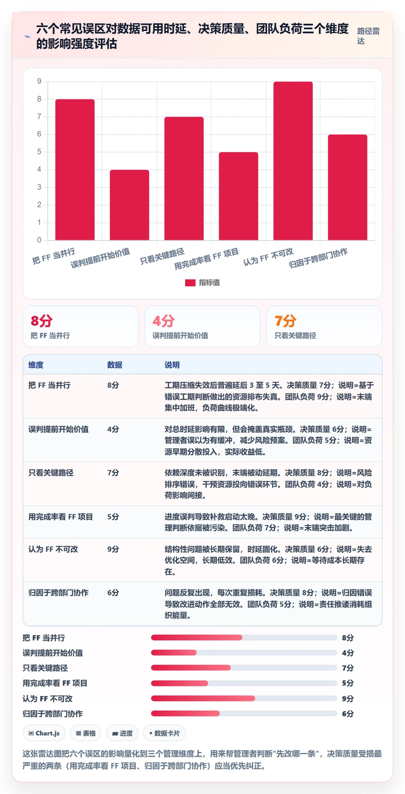 任务依赖FF全流程：企业管理者数据分析与一文讲清