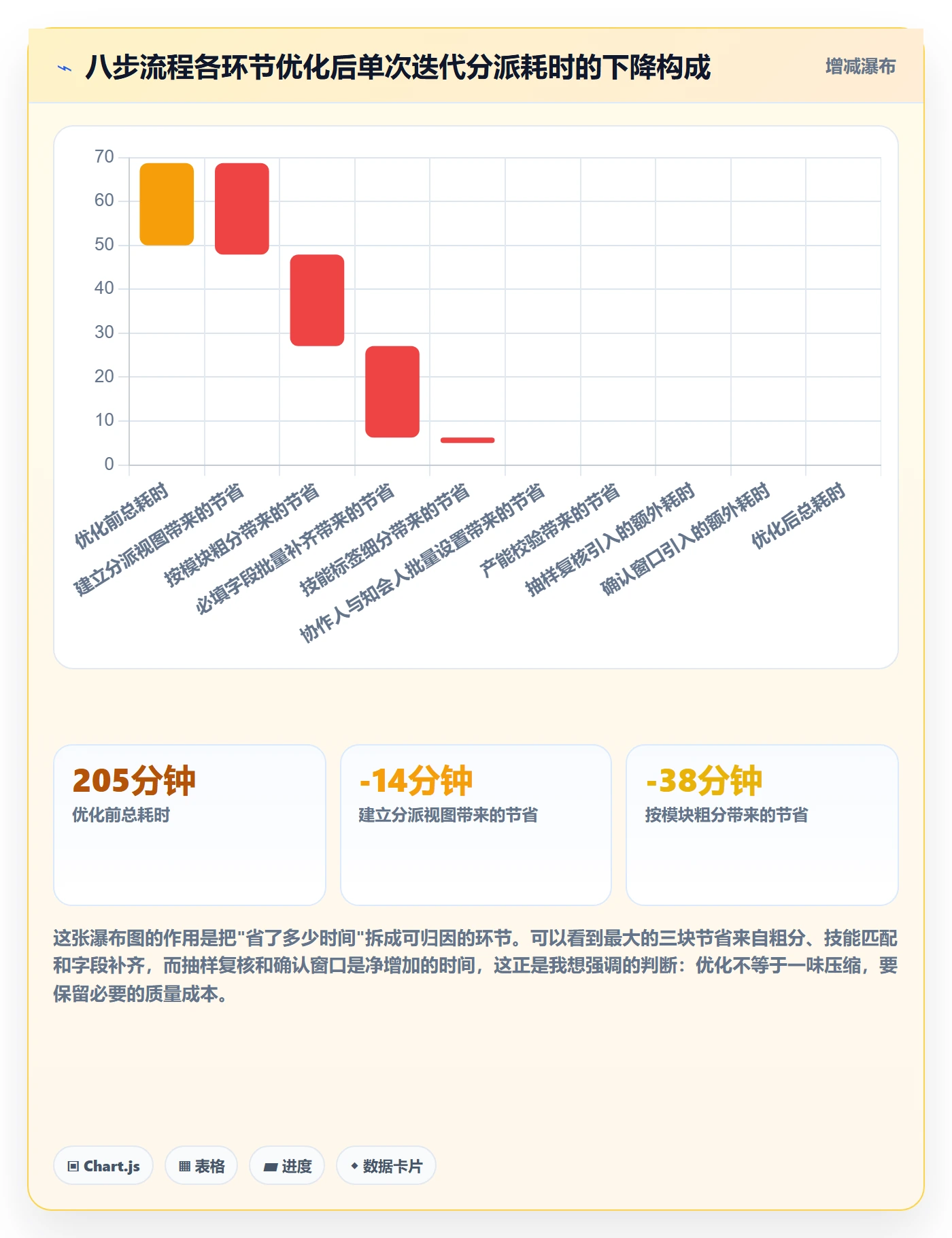 任务分派如何做好批量分配?项目经理流程优化与操作步骤