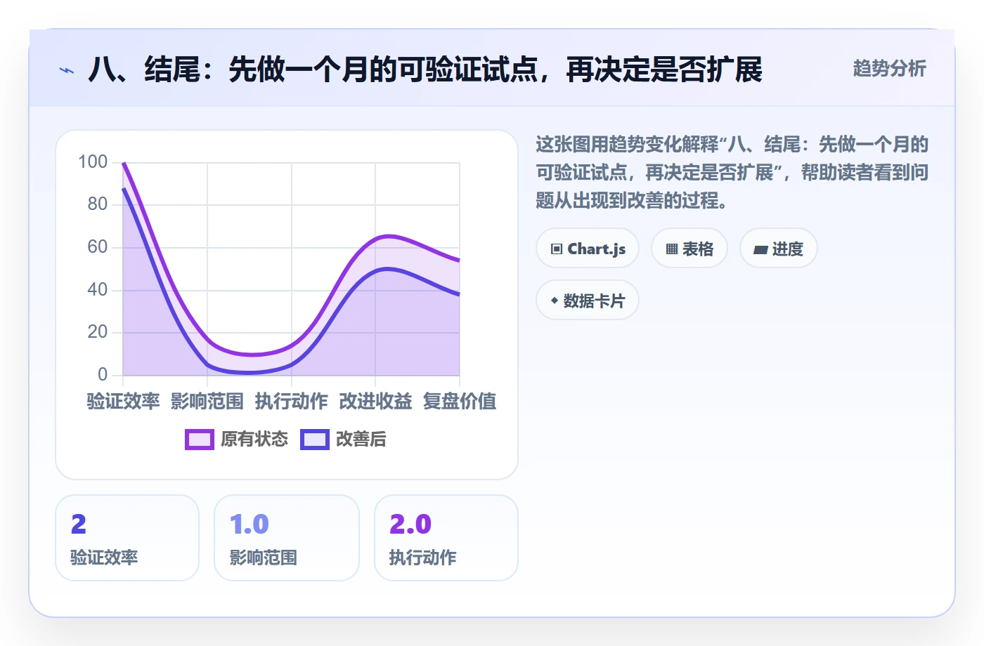 八、结尾：先做一个月的可验证试点，再决定是否扩展
