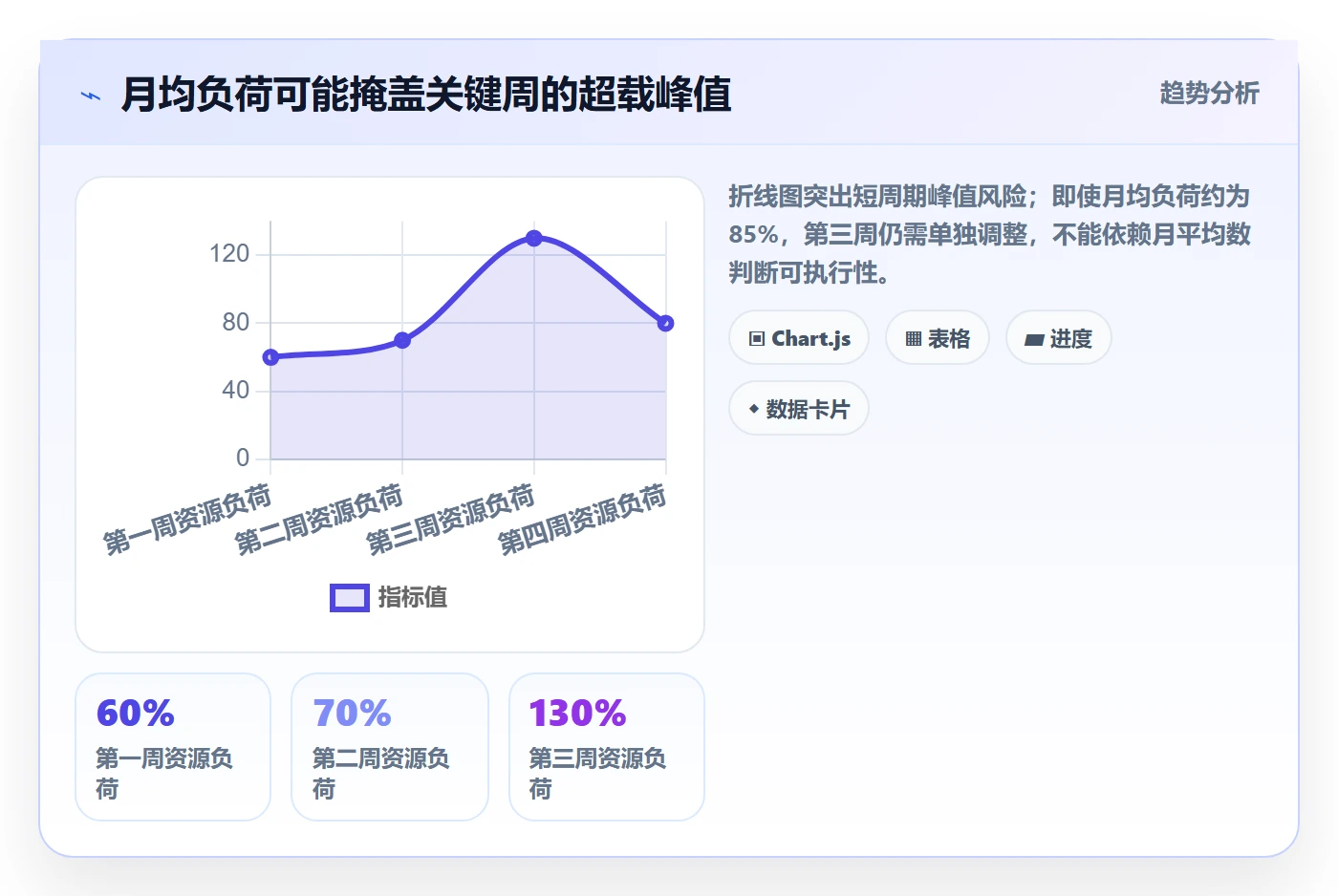 资源冲突管理方法大全:项目经理人力资源计划数据分析落地清单